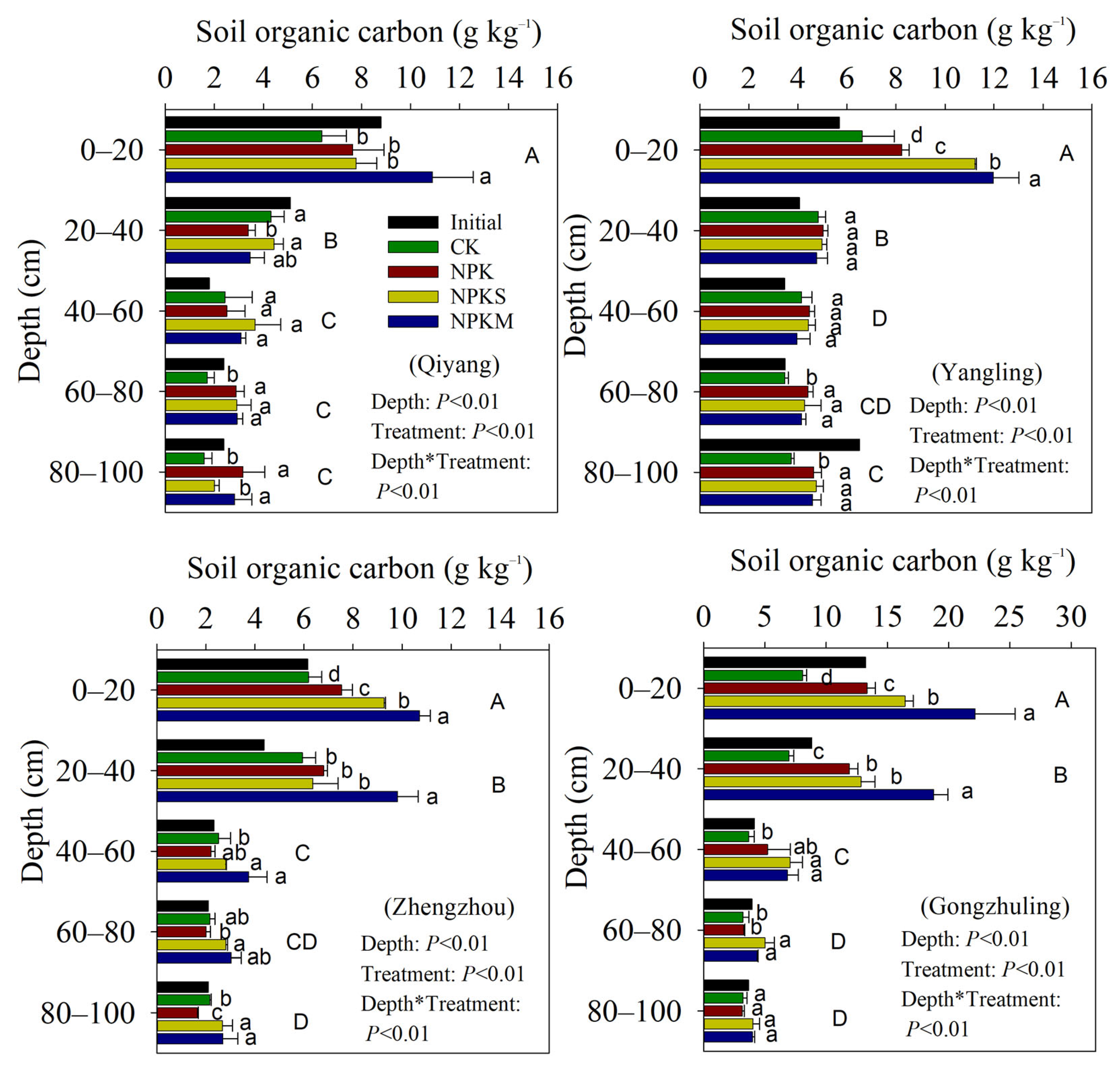 Agronomy 13 02381 g002