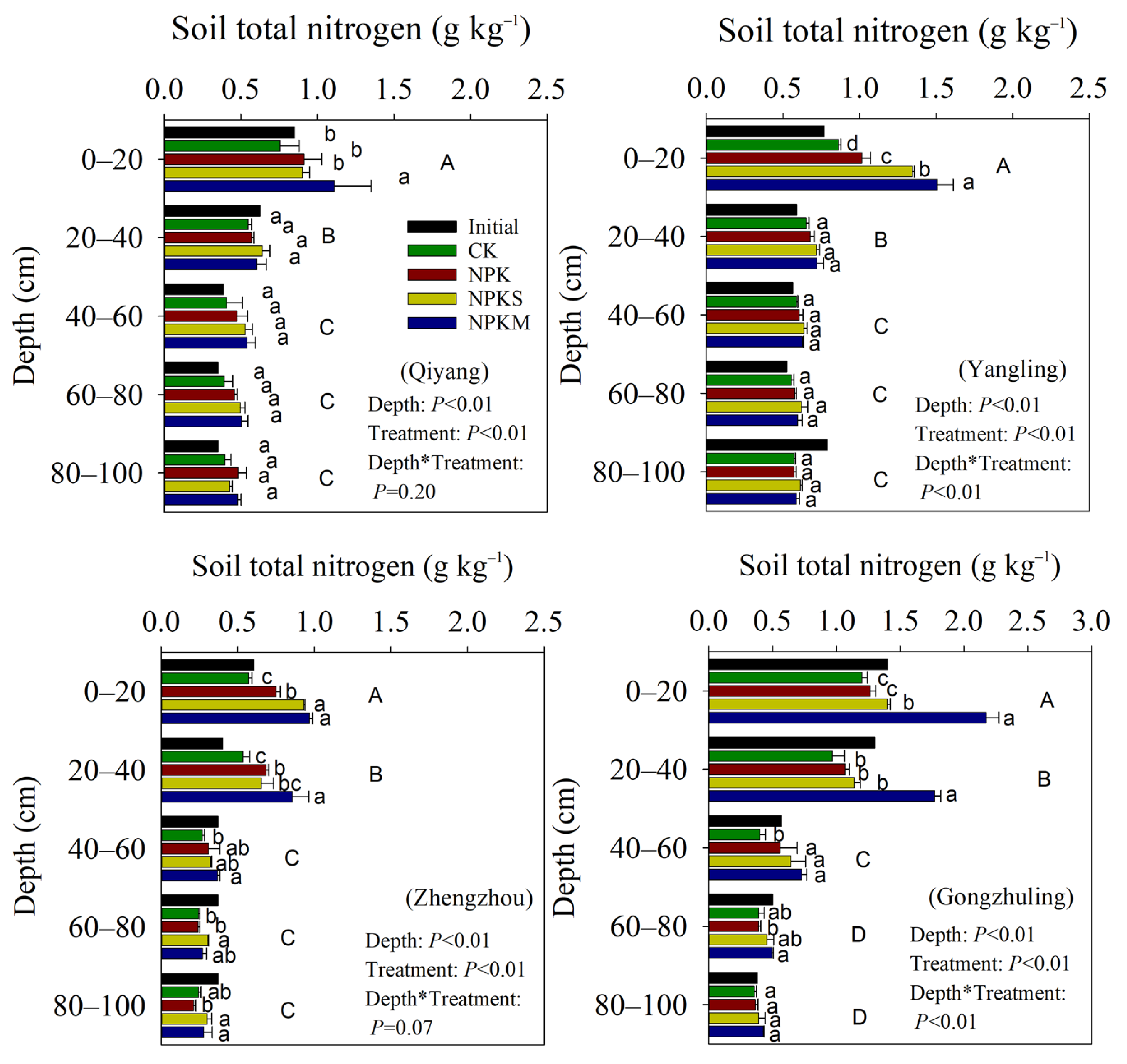 Agronomy 13 02381 g003