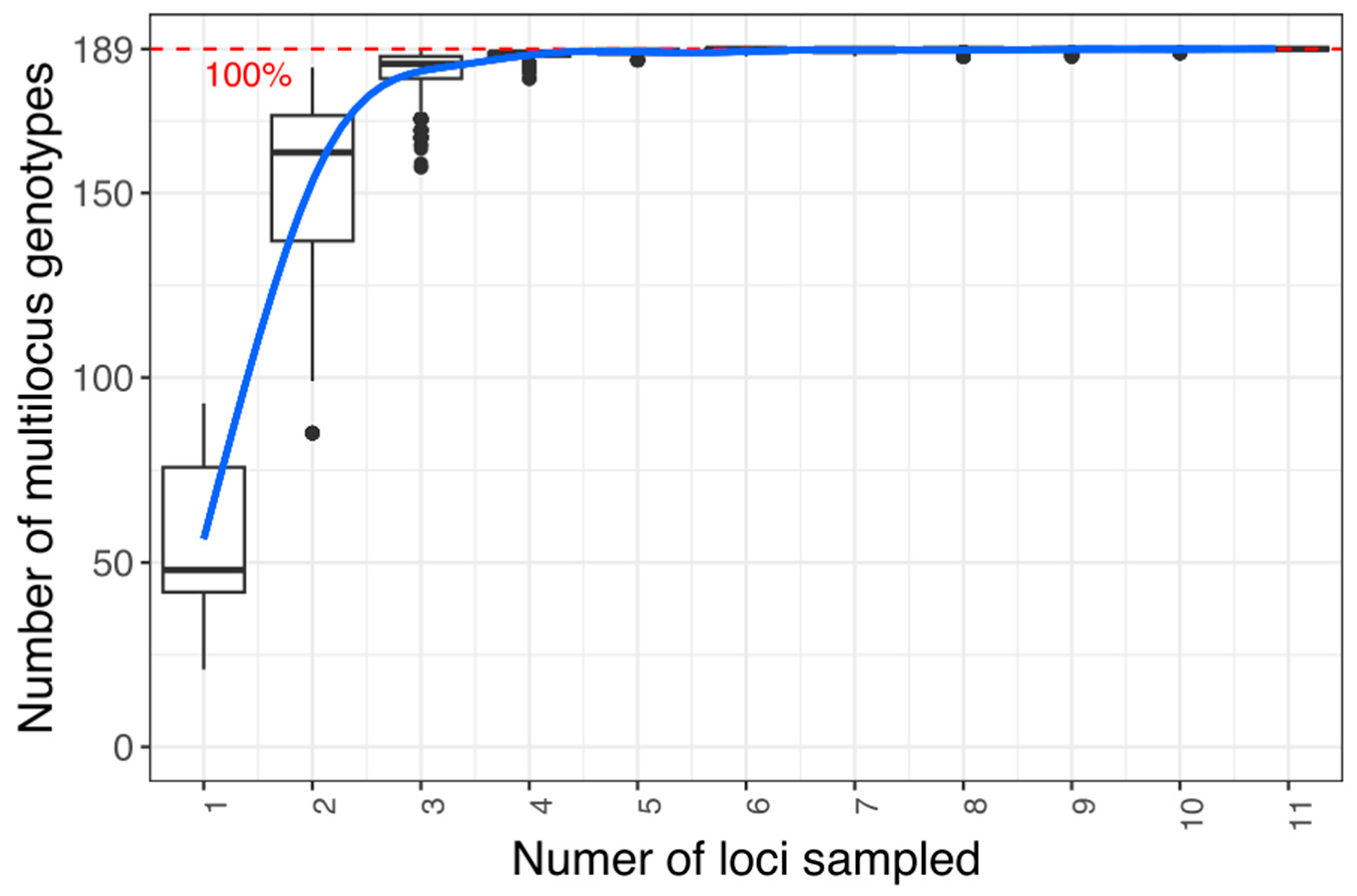 Agronomy 13 02385 g002 Agronomy 13 02385 g002