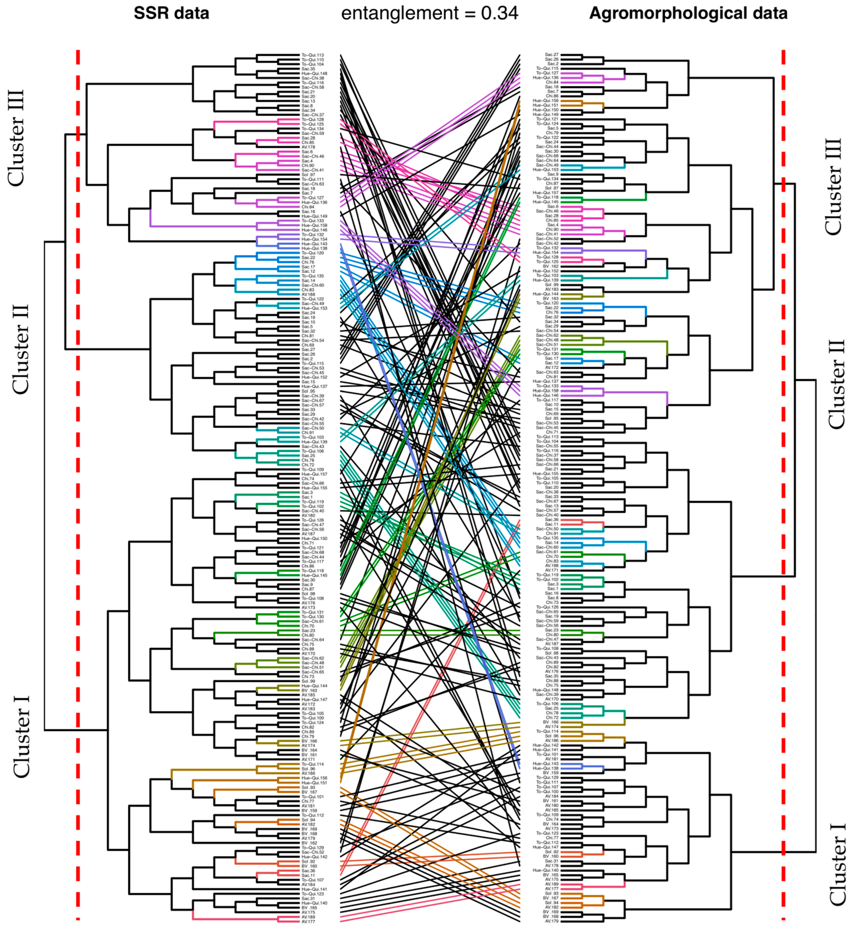 Agronomy 13 02385 g004 Agronomy 13 02385 g004