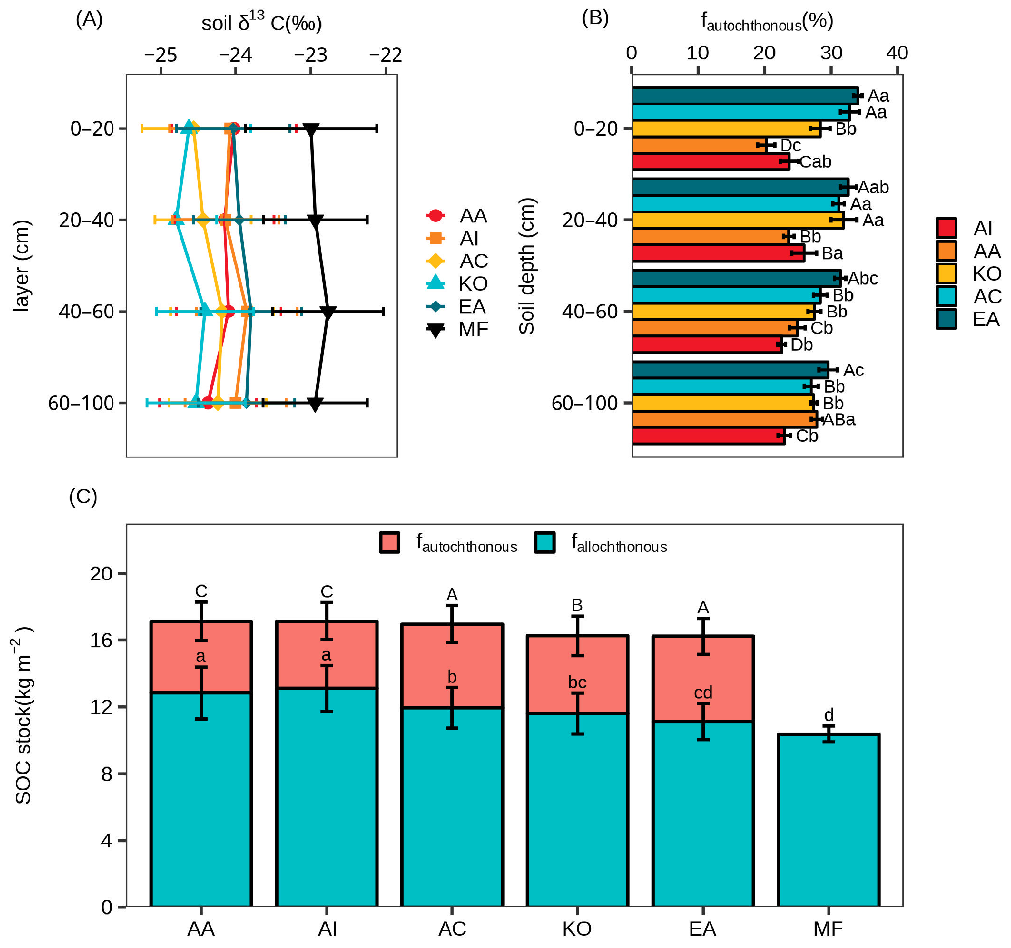 Agronomy 13 02389 g003