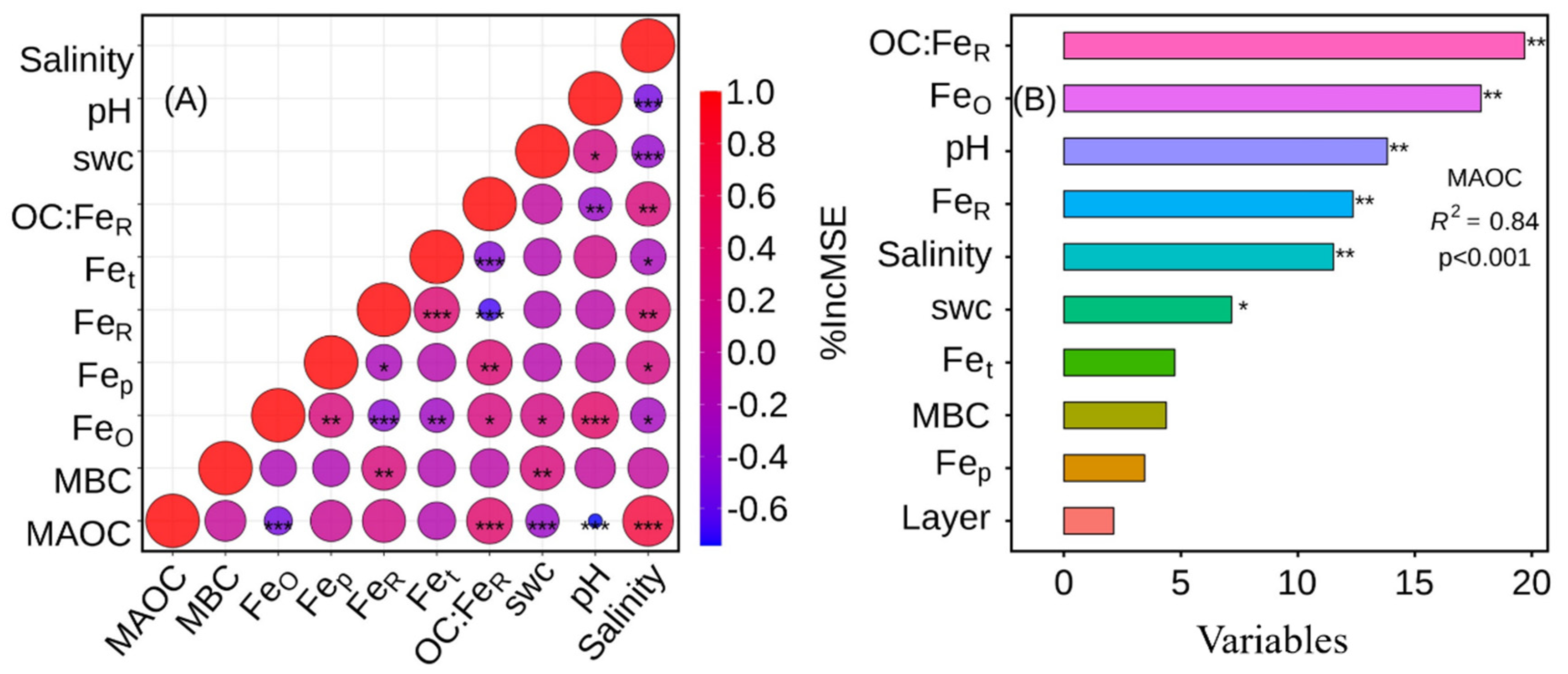 Agronomy 13 02389 g005