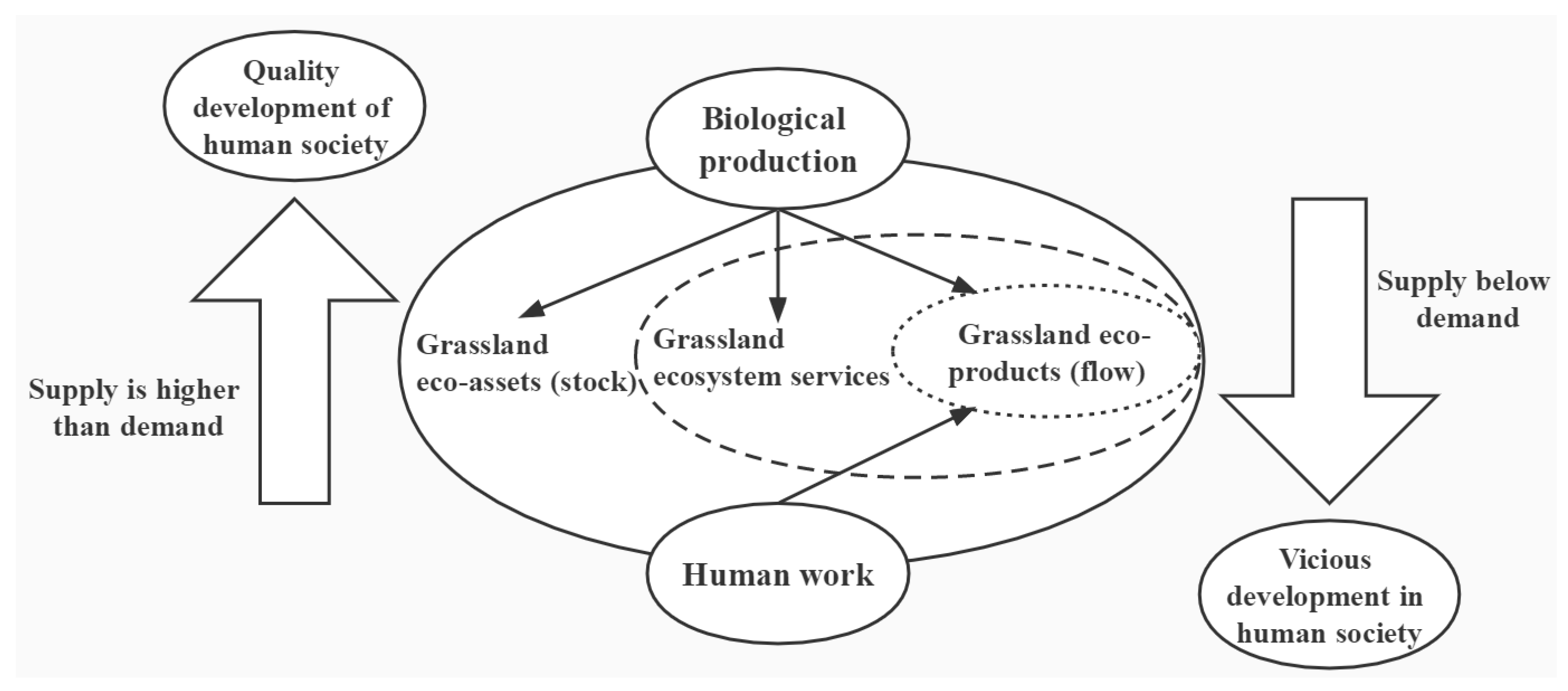 Agronomy | Free Full-Text | Research Progress on Grassland Eco ...