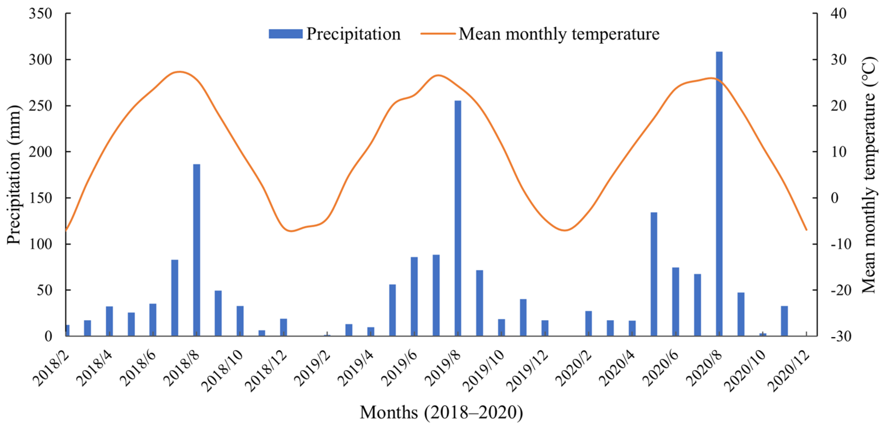 Agronomy 13 02398 g001