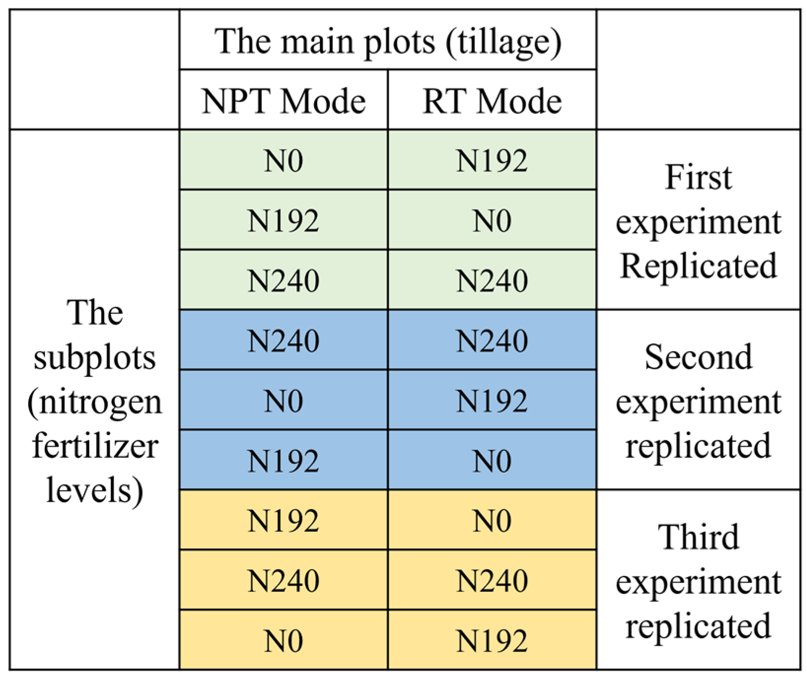 Agronomy 13 02398 g002