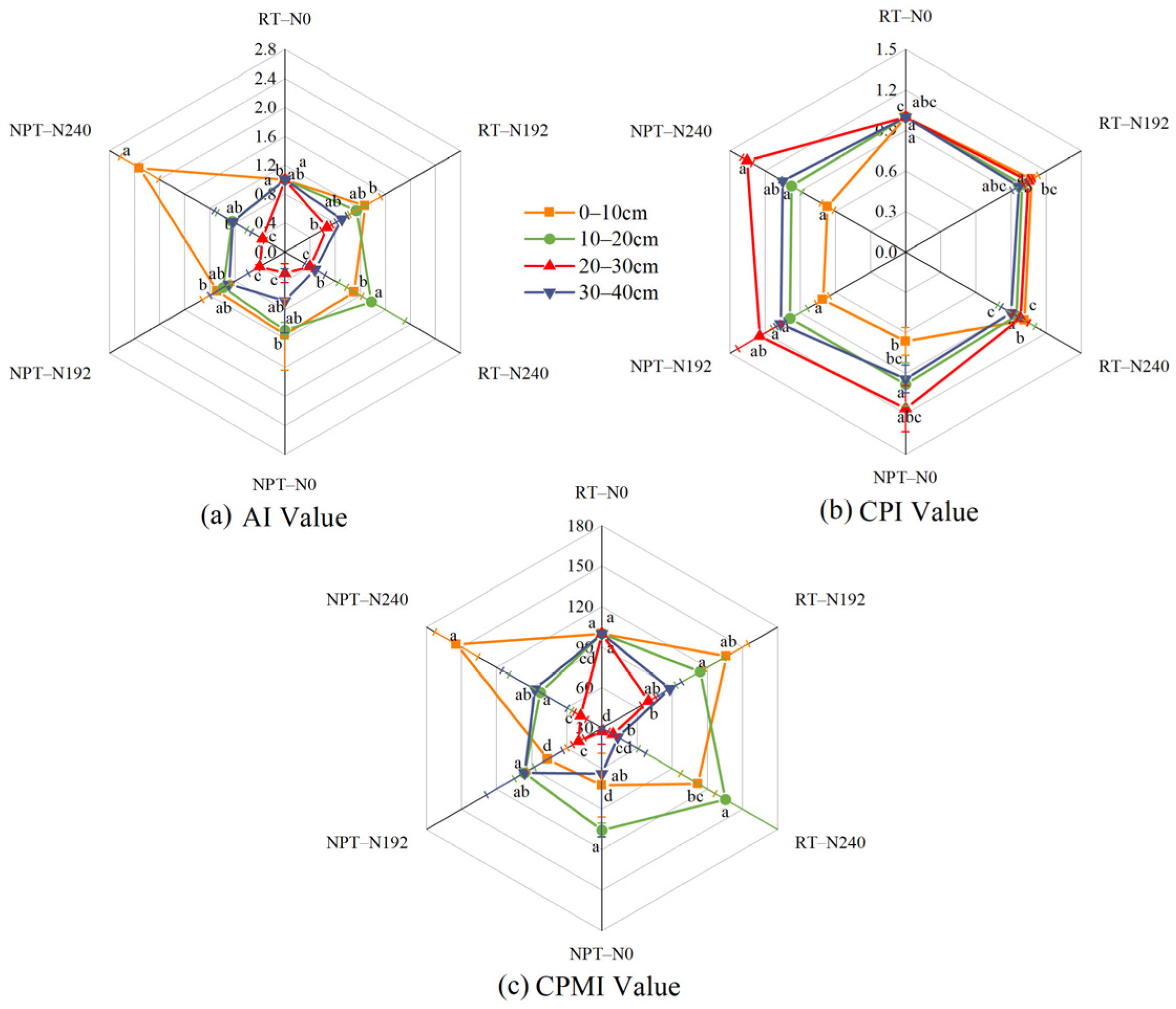 Agronomy 13 02398 g005