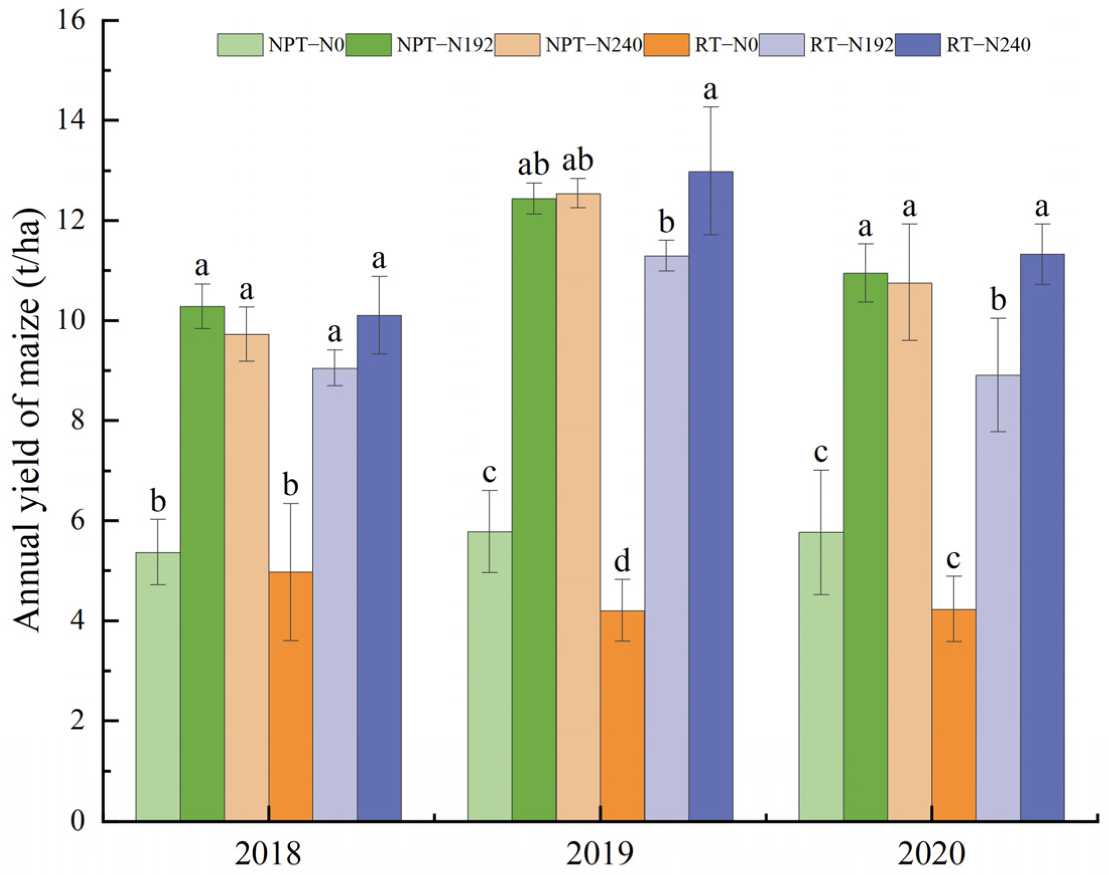 Agronomy 13 02398 g007