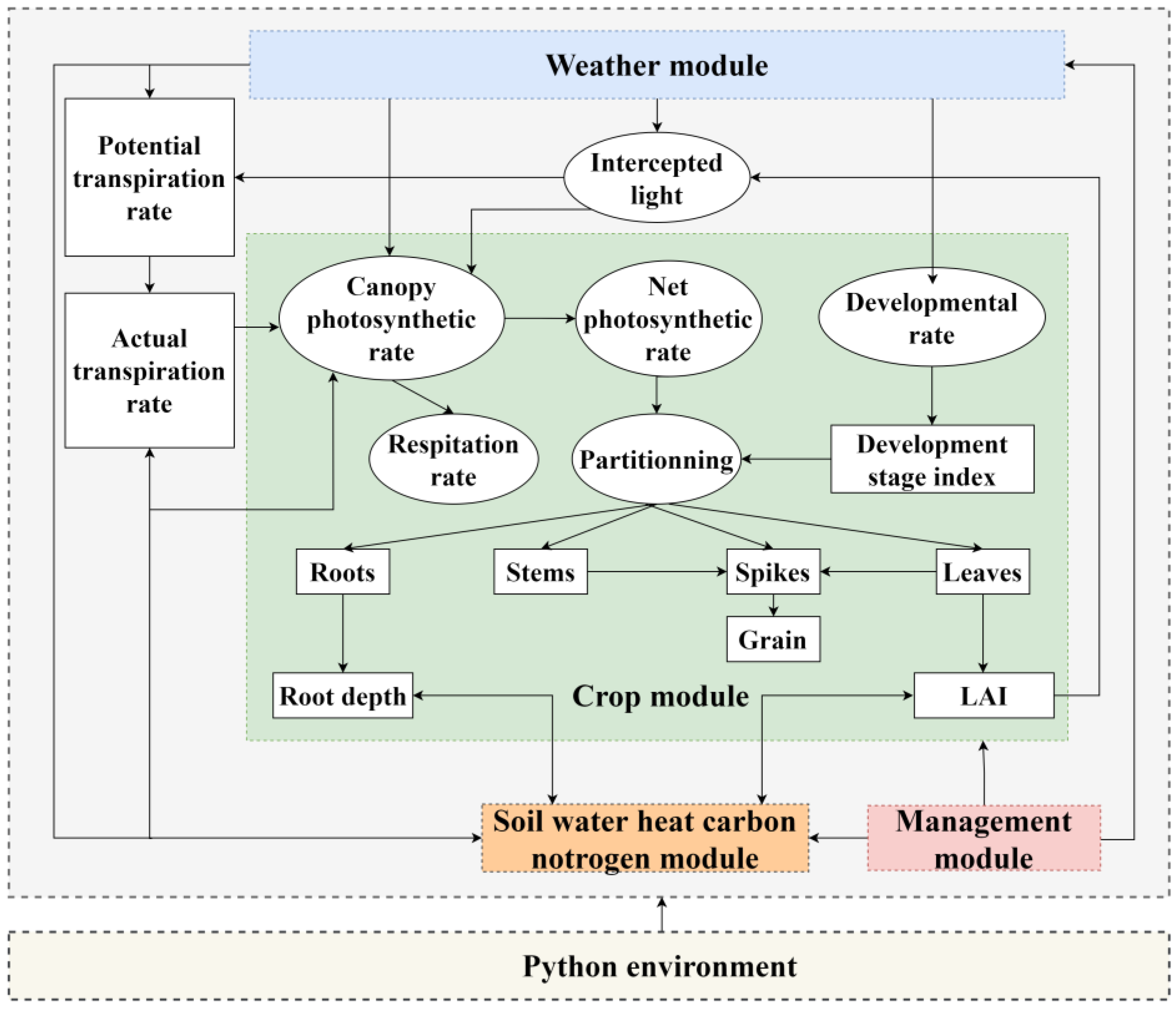 Agronomy 13 02411 g001