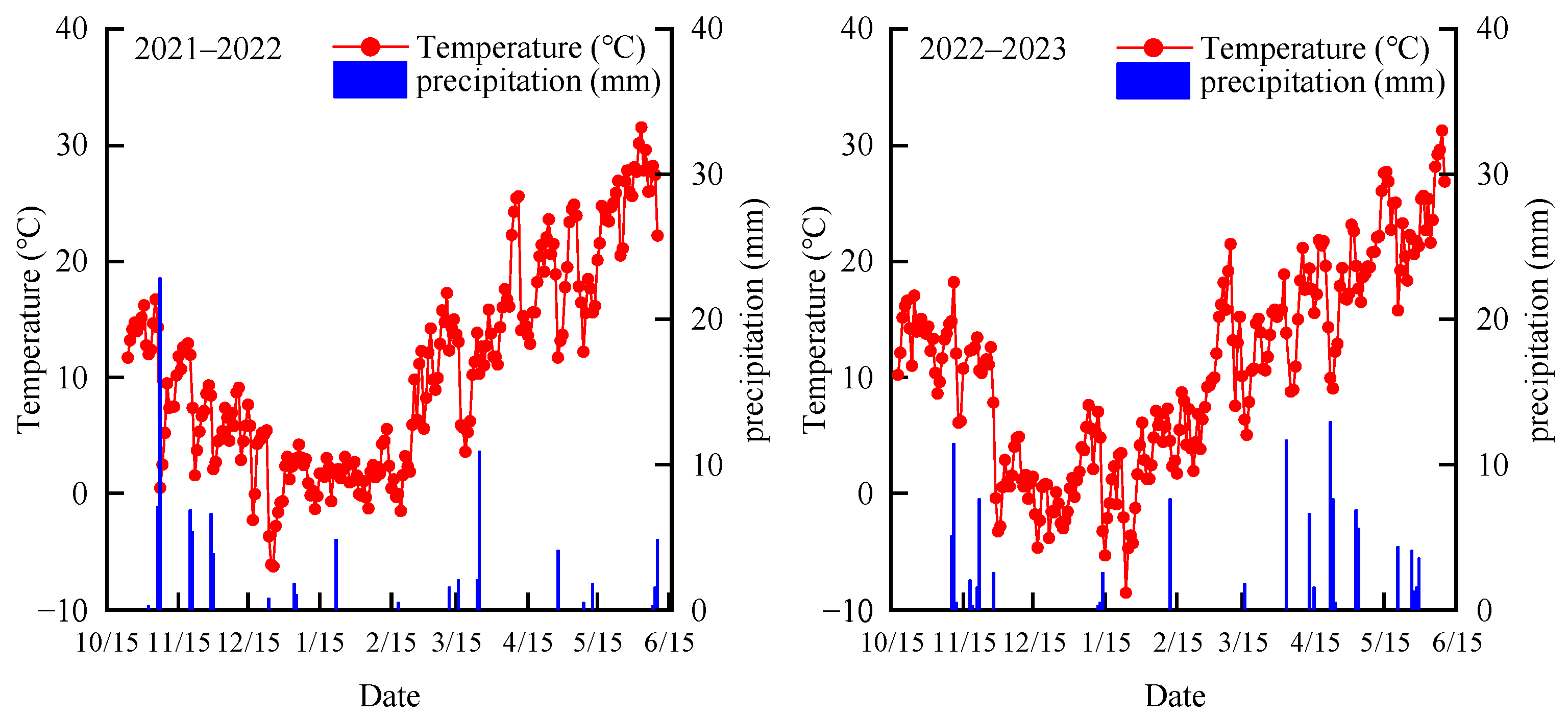 Agronomy 13 02413 g001