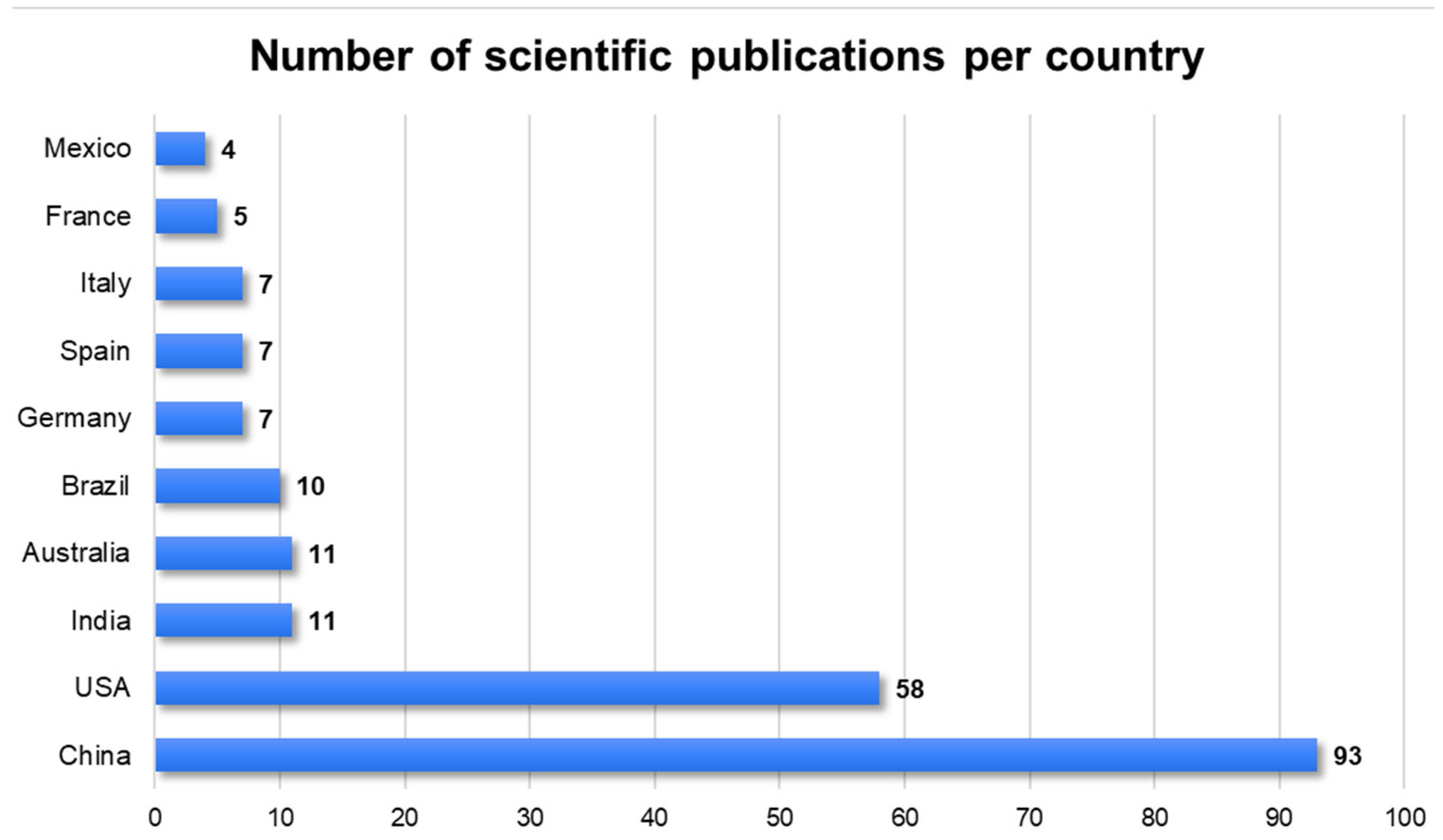 Agronomy 13 02441 g003