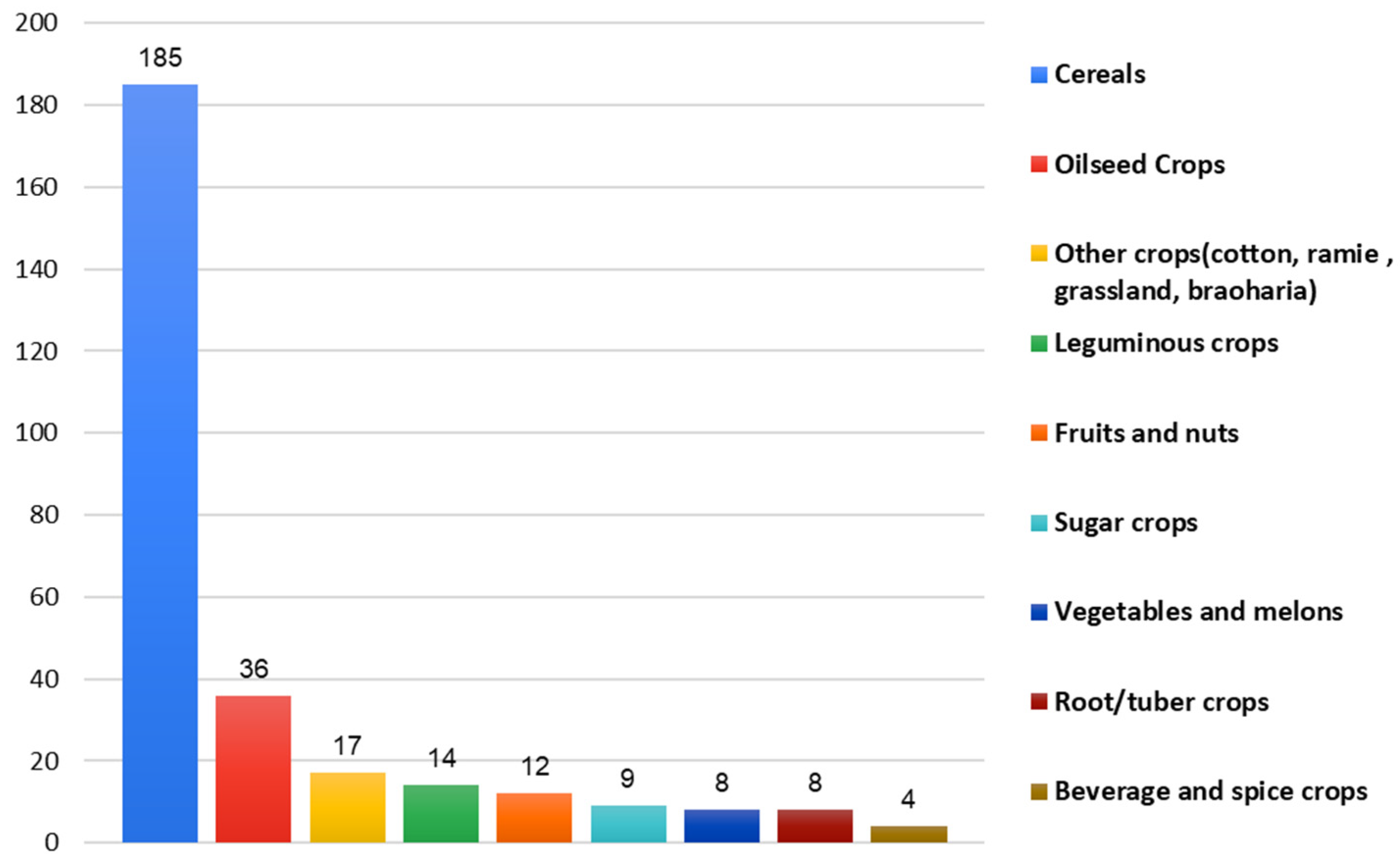 Agronomy 13 02441 g005