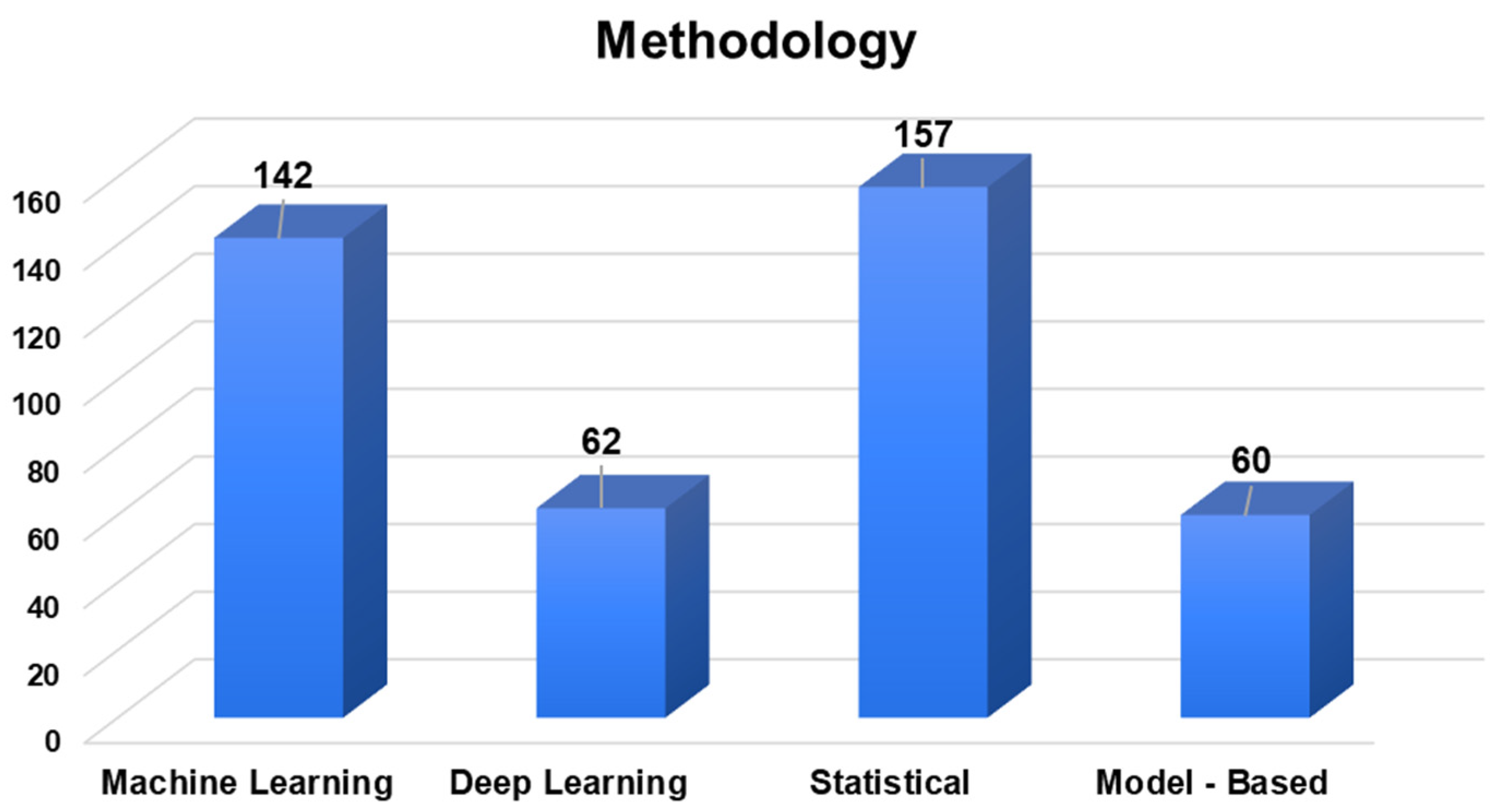 Agronomy 13 02441 g009