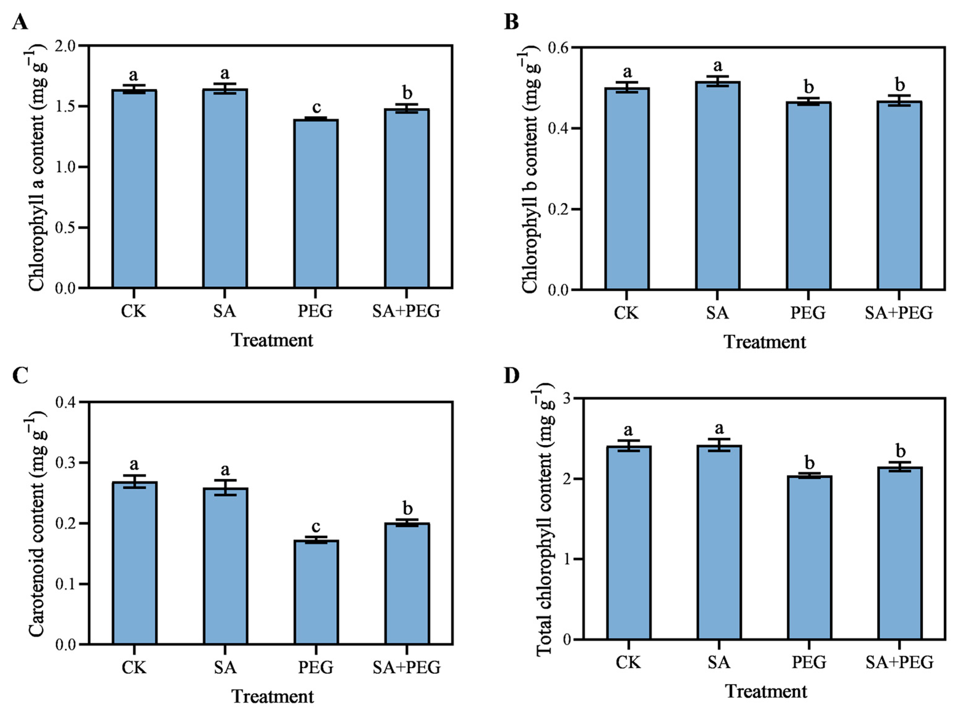 Agronomy 13 02443 g003