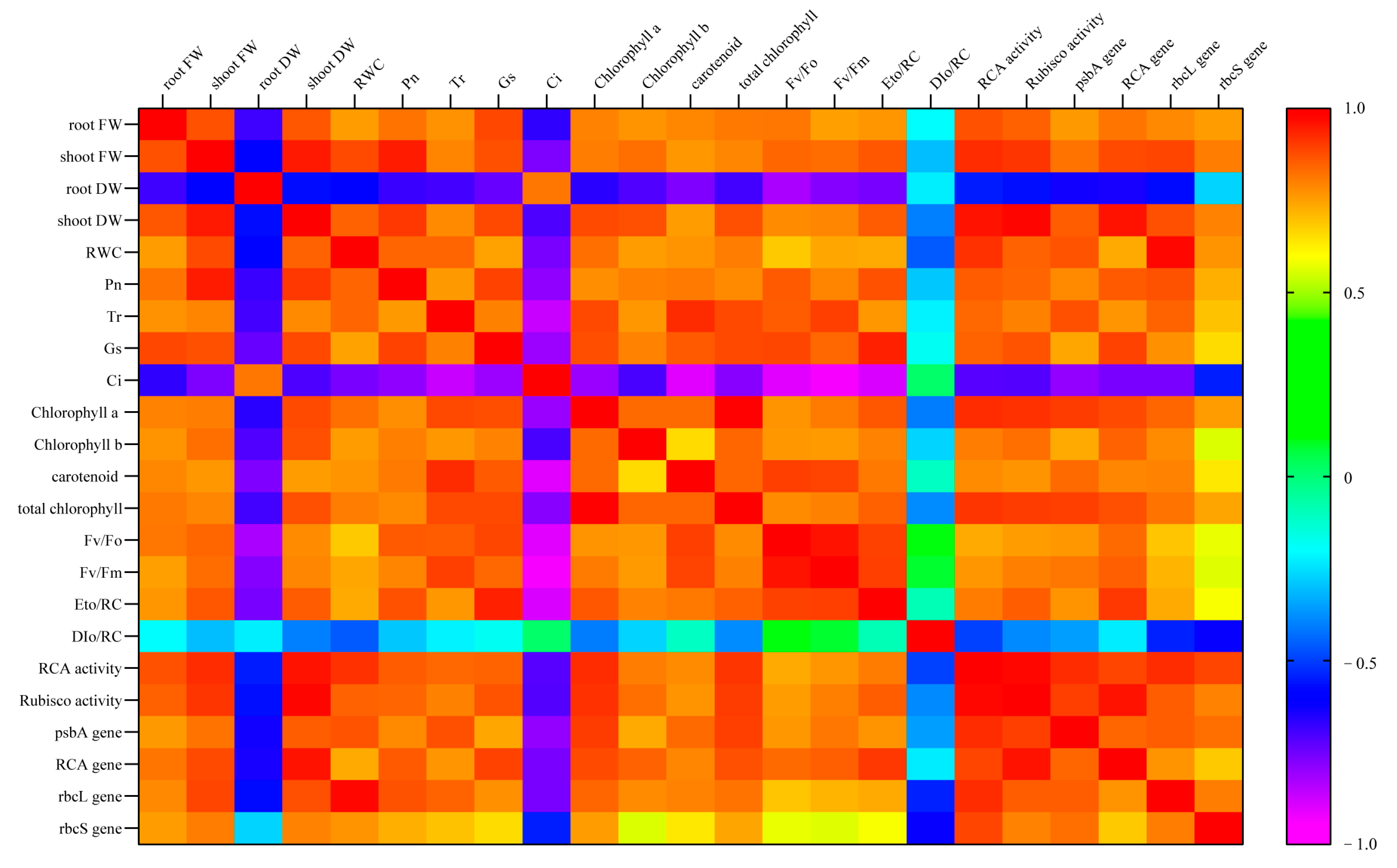 Agronomy 13 02443 g008
