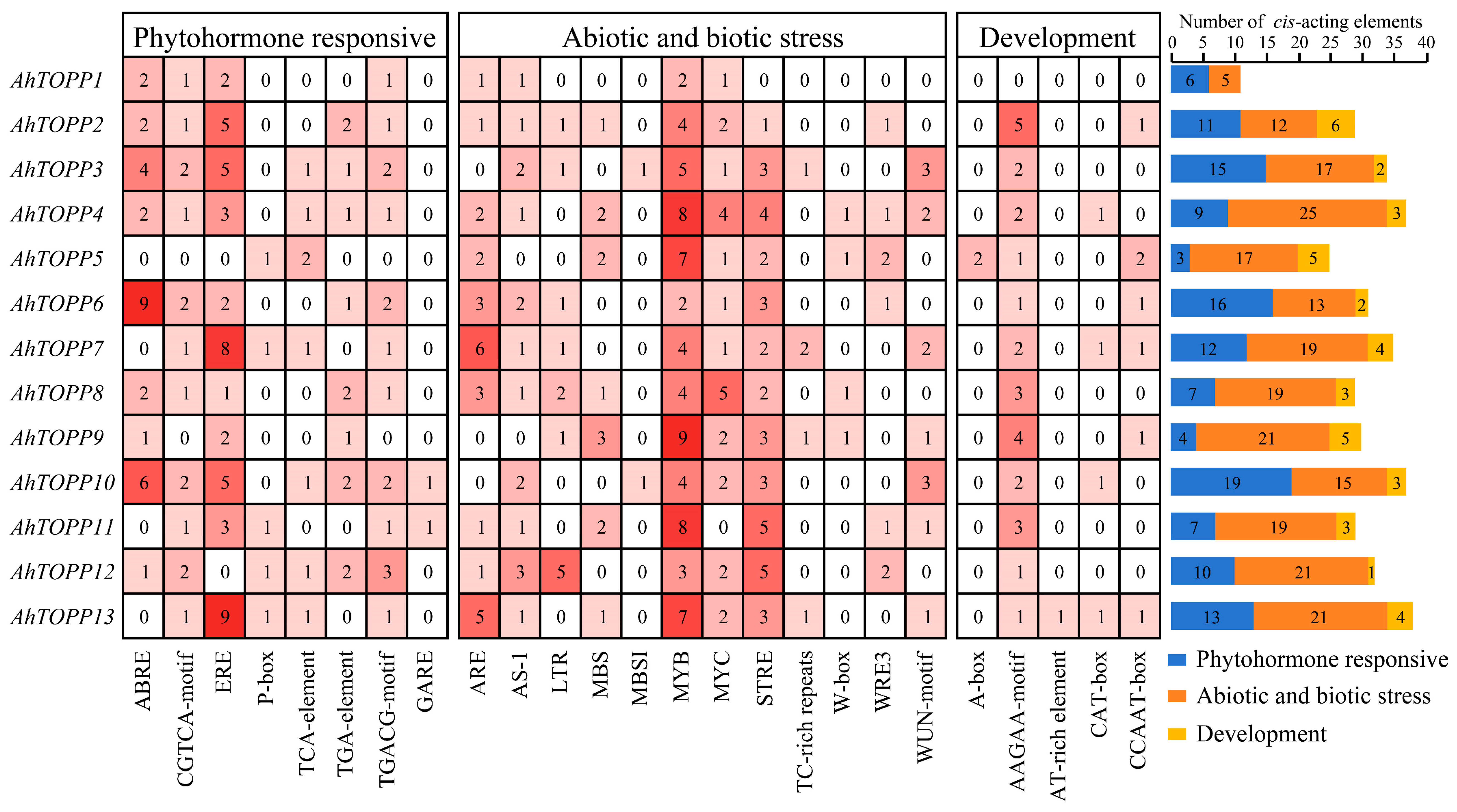 Agronomy 13 02444 g006