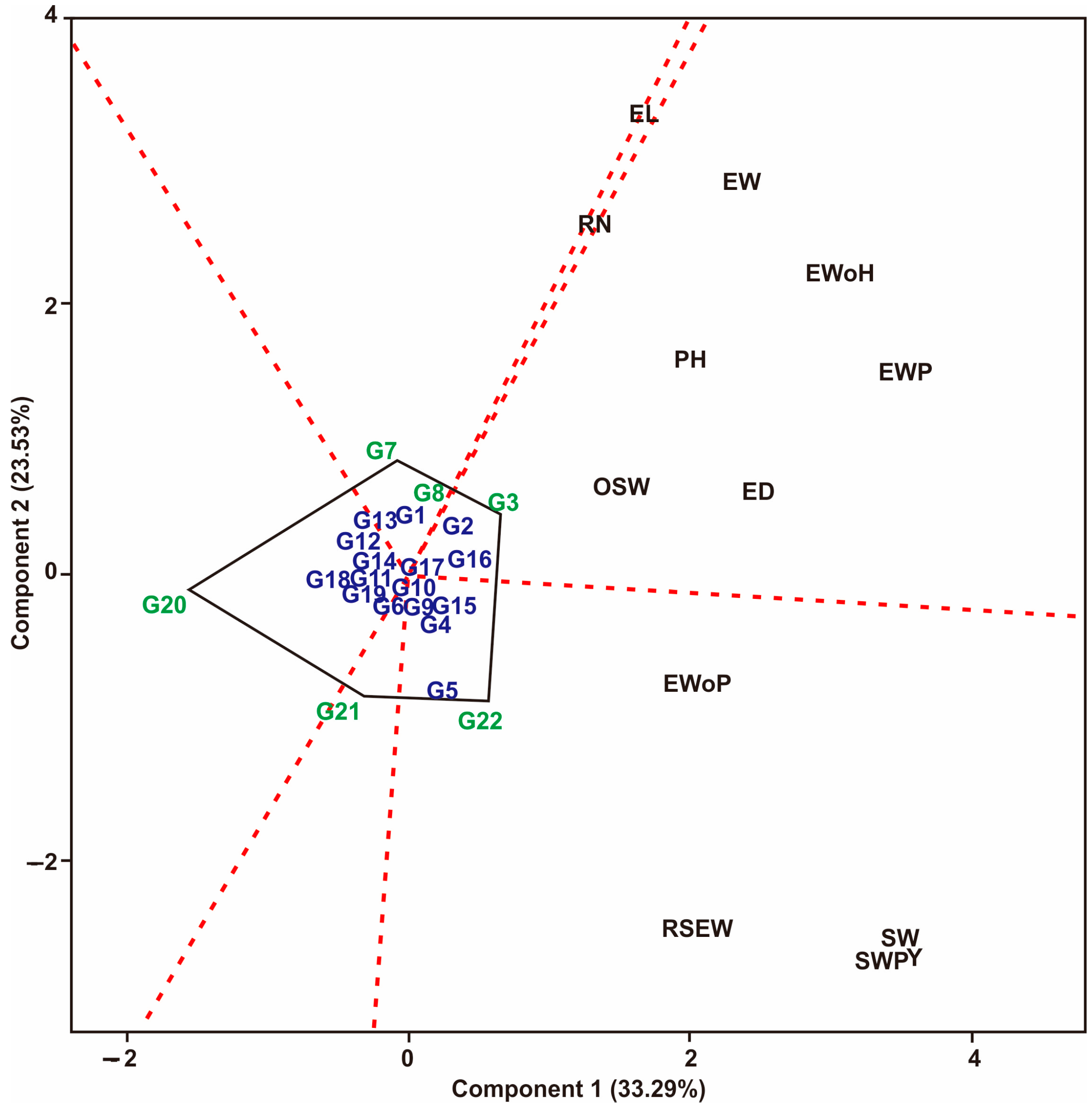 Agronomy 13 02448 g001