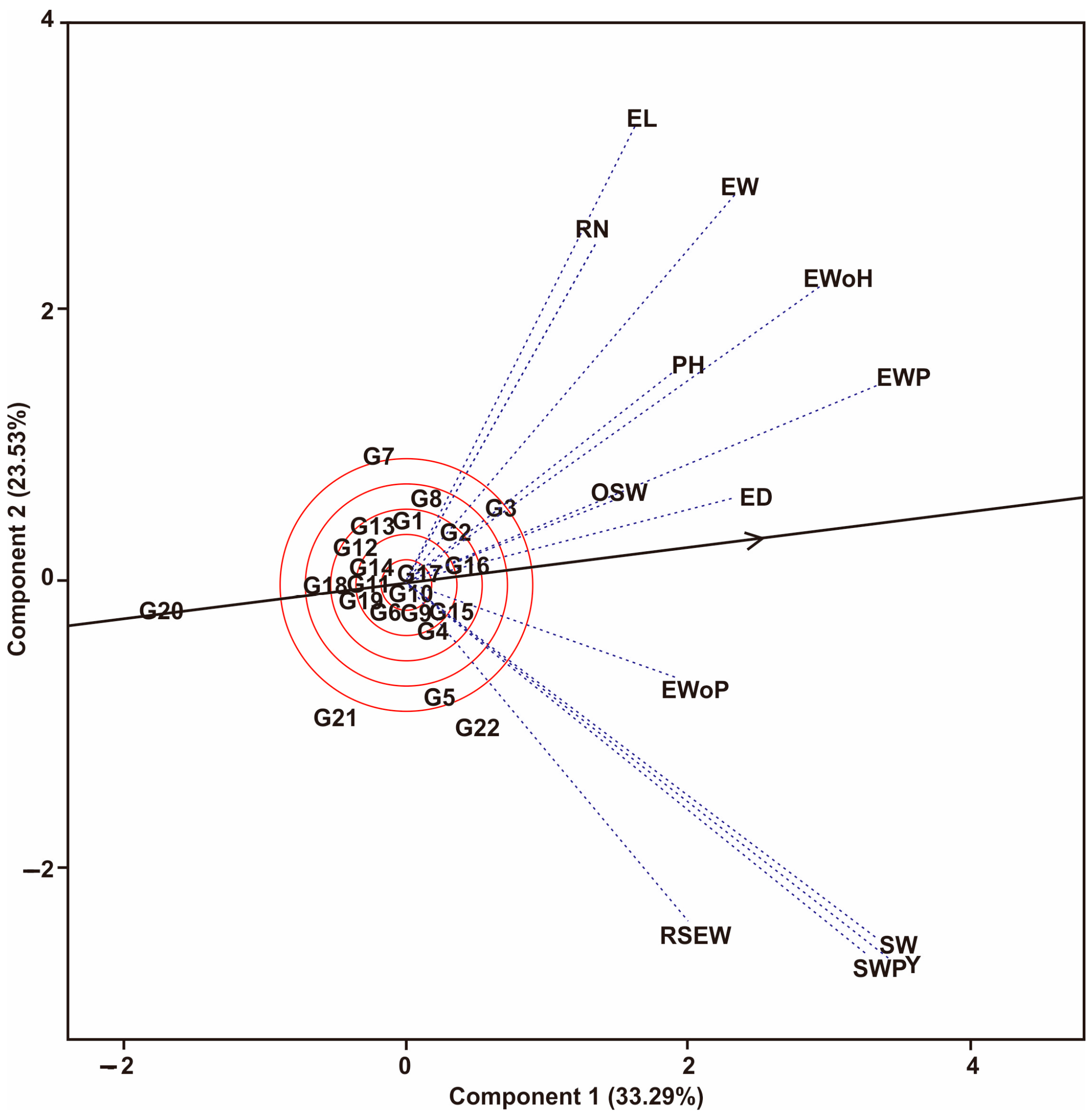 Agronomy 13 02448 g002