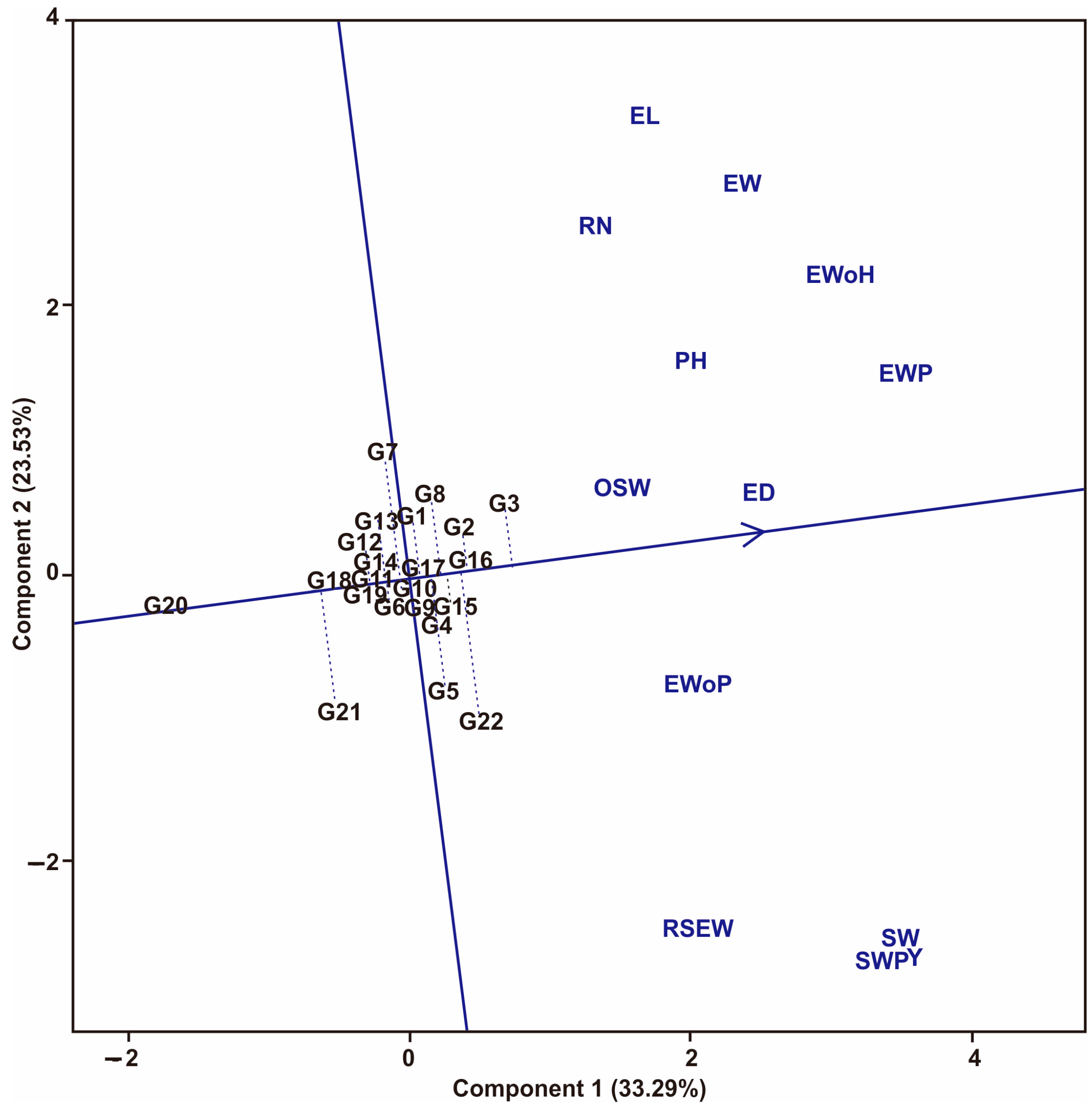 Agronomy 13 02448 g003