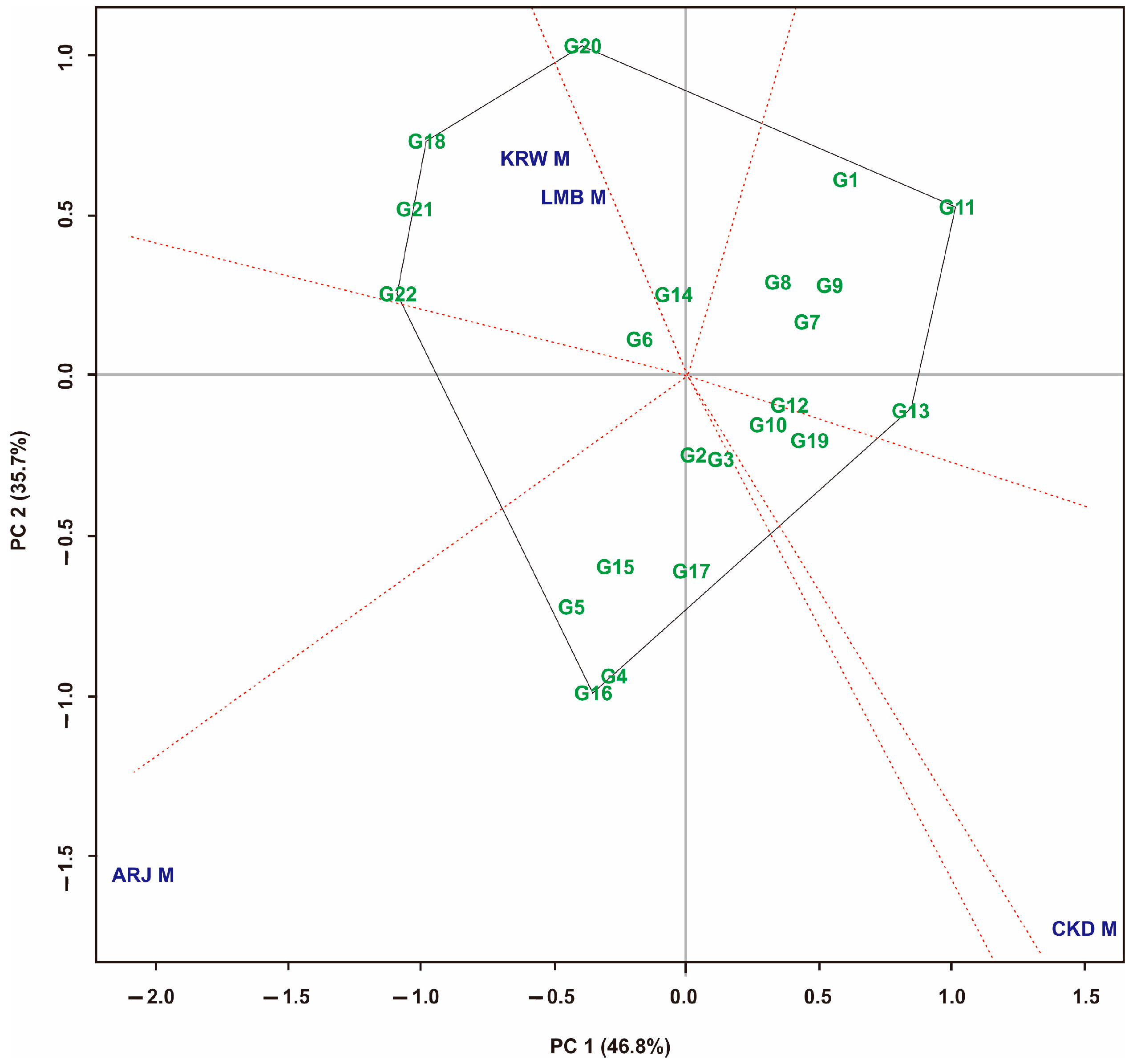 Agronomy 13 02448 g006