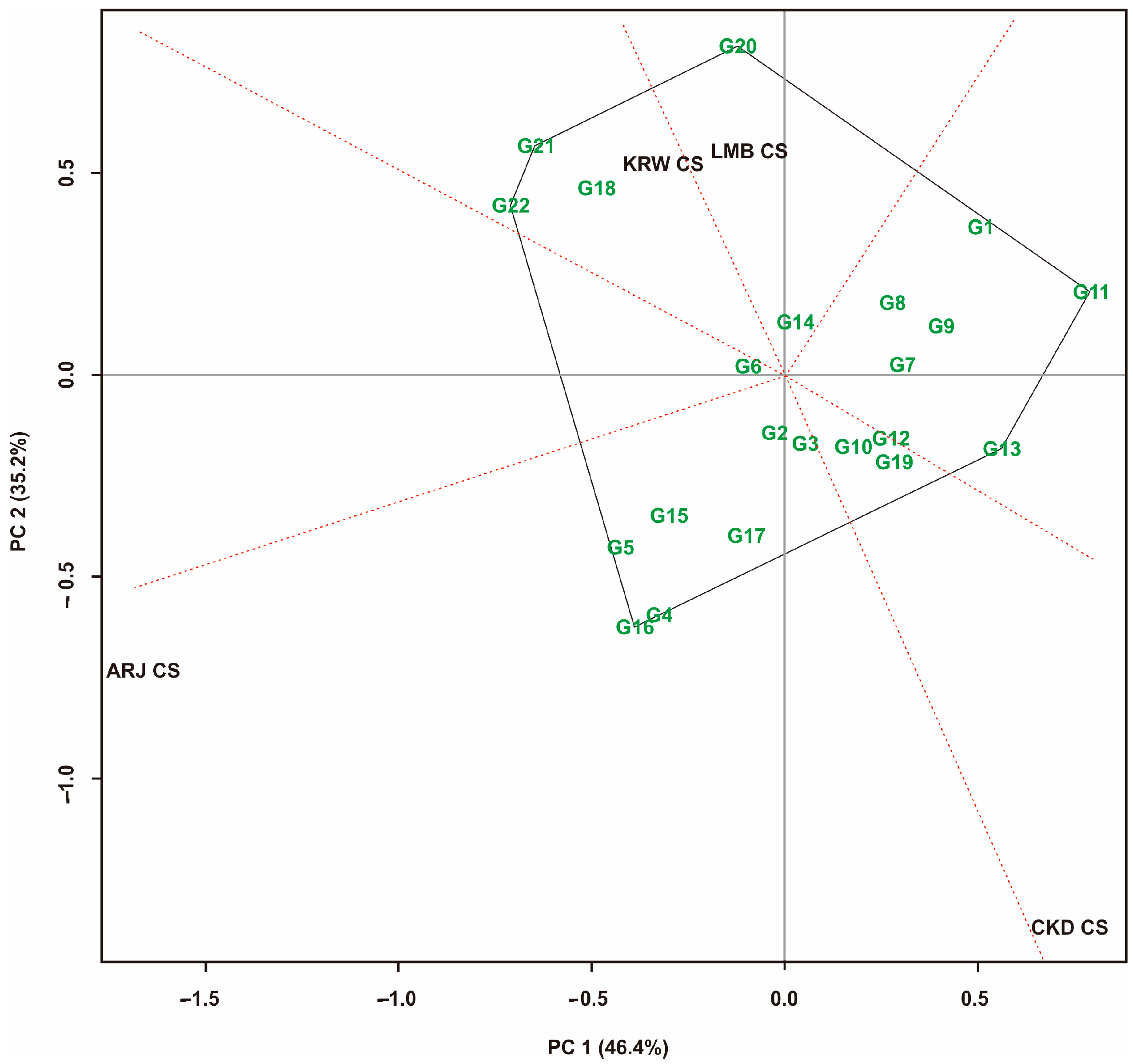 Agronomy 13 02448 g007