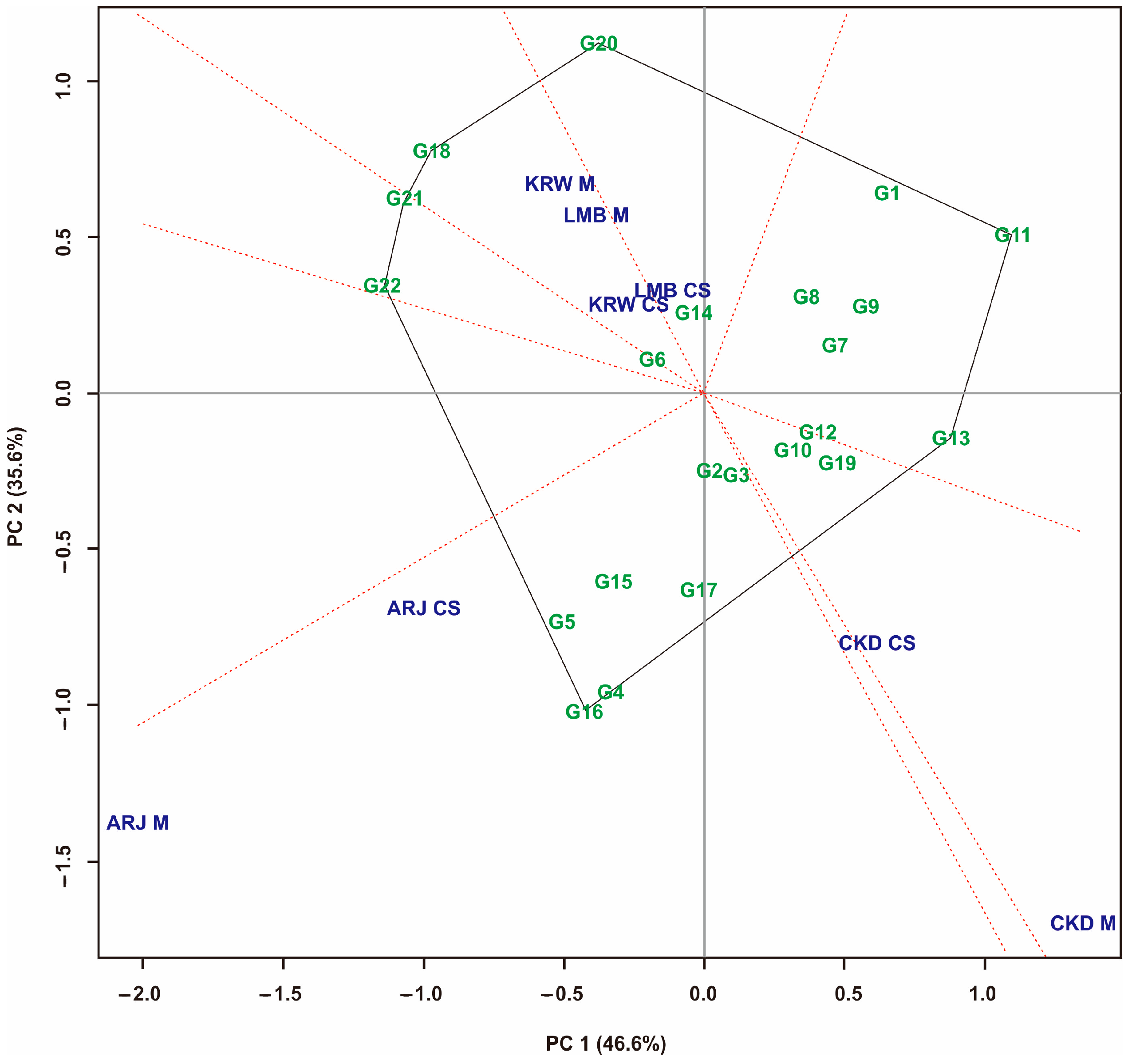 Agronomy 13 02448 g008