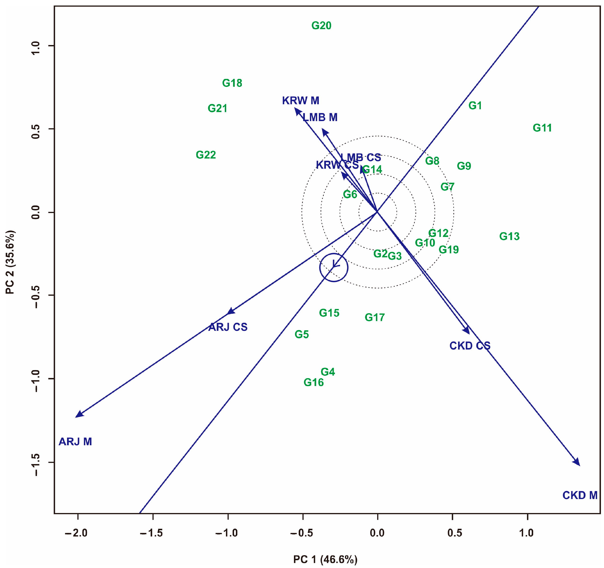 Agronomy 13 02448 g009