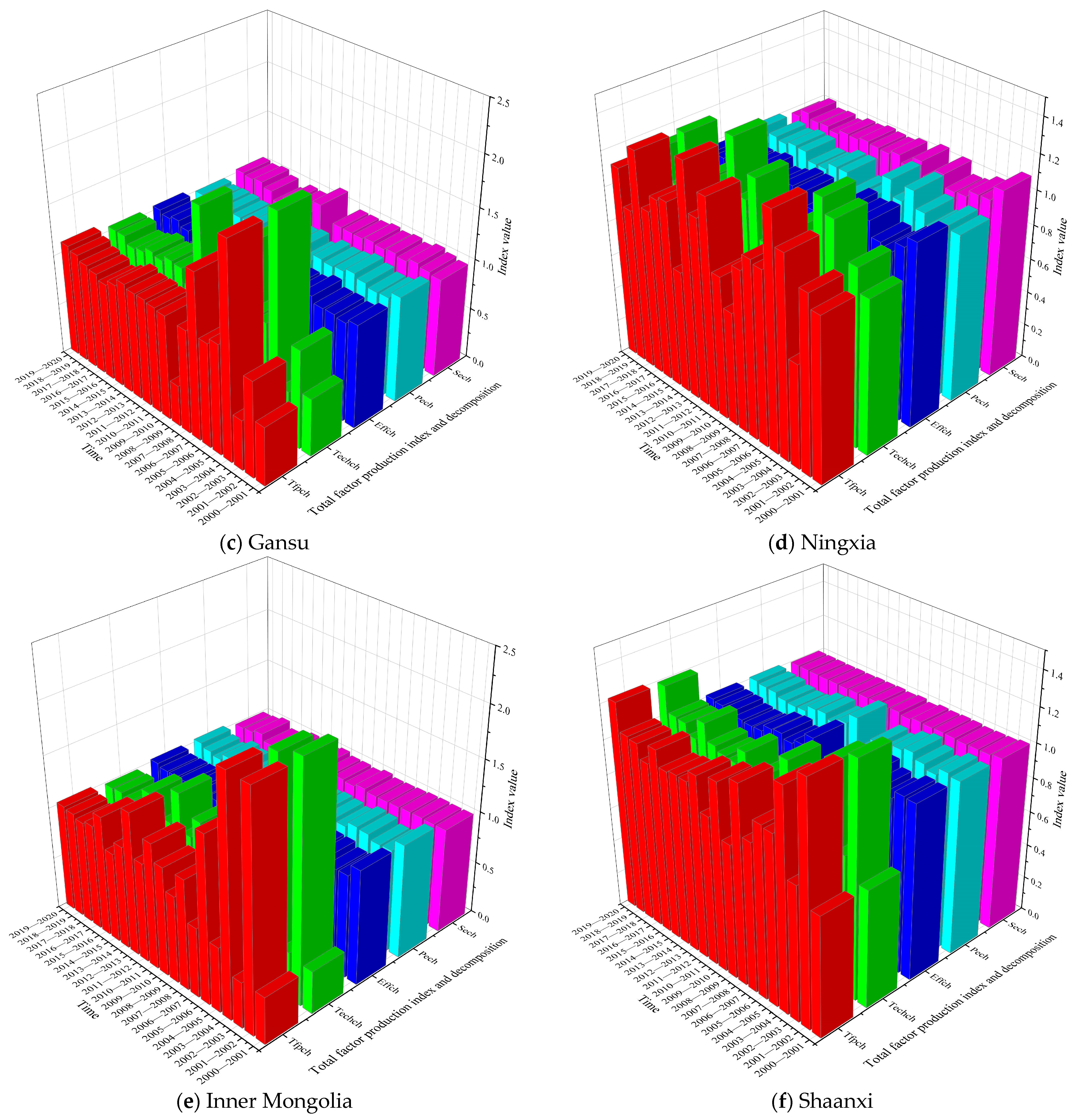 Agronomy 13 02449 g008b