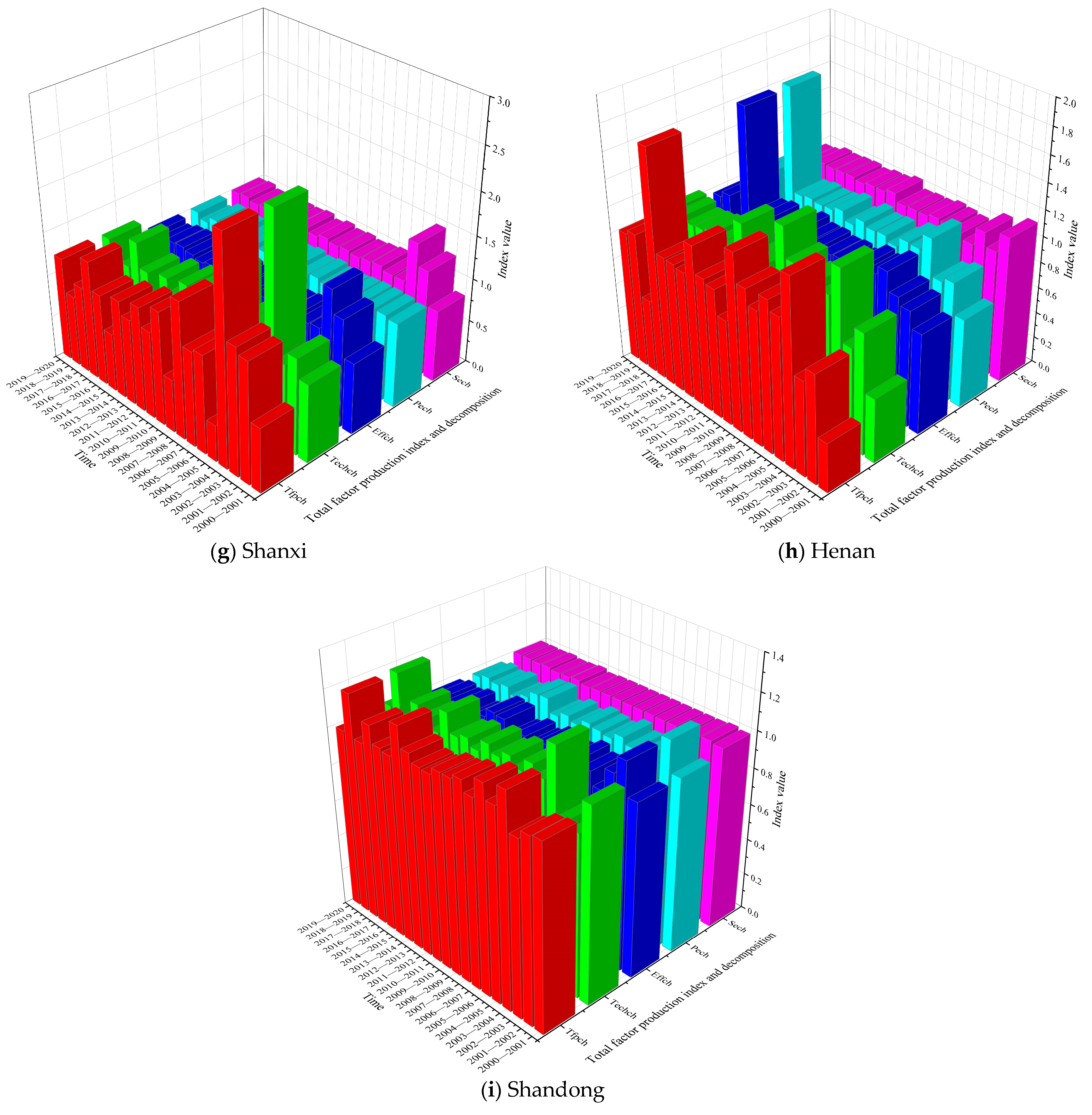 Agronomy 13 02449 g008c