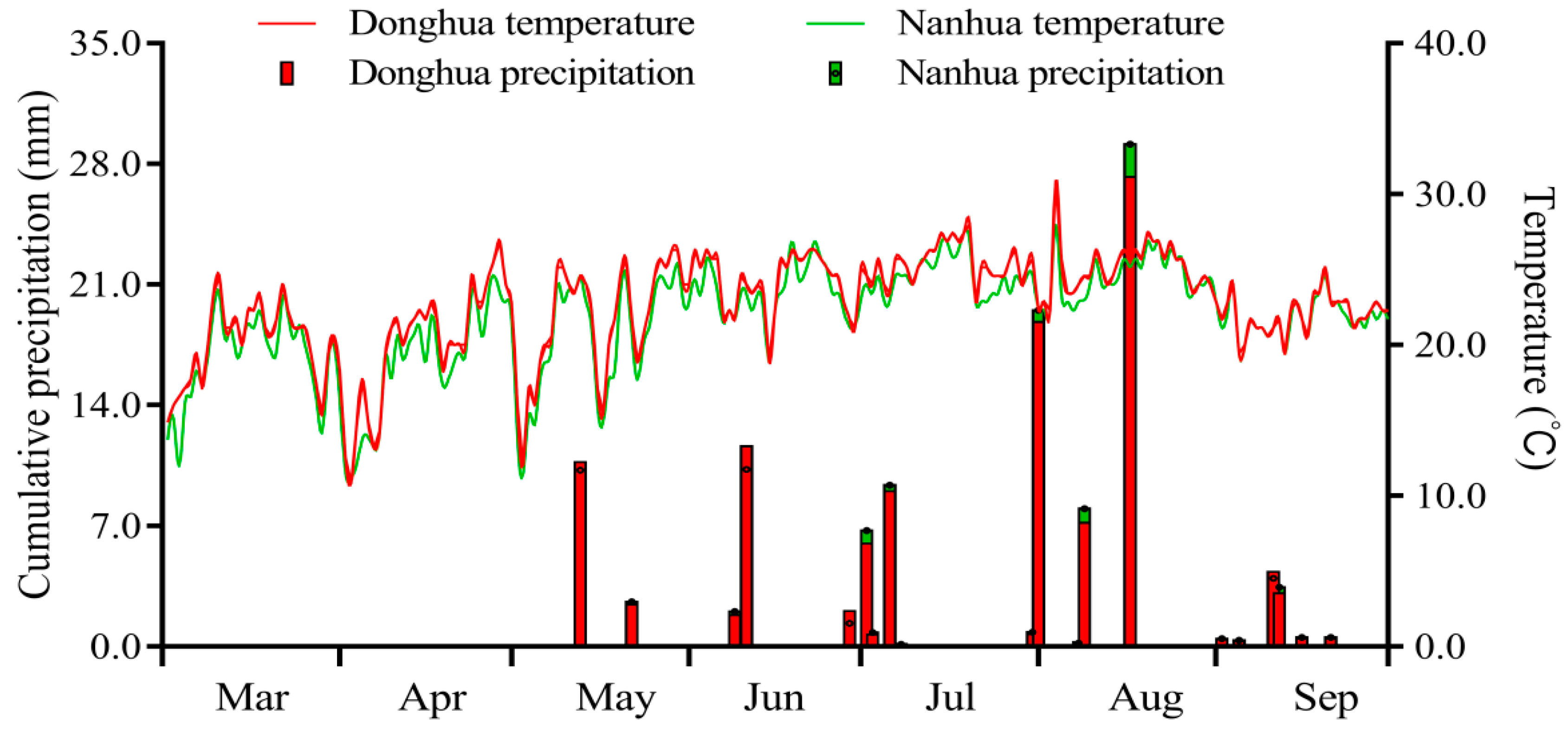 Agronomy 13 02458 g001