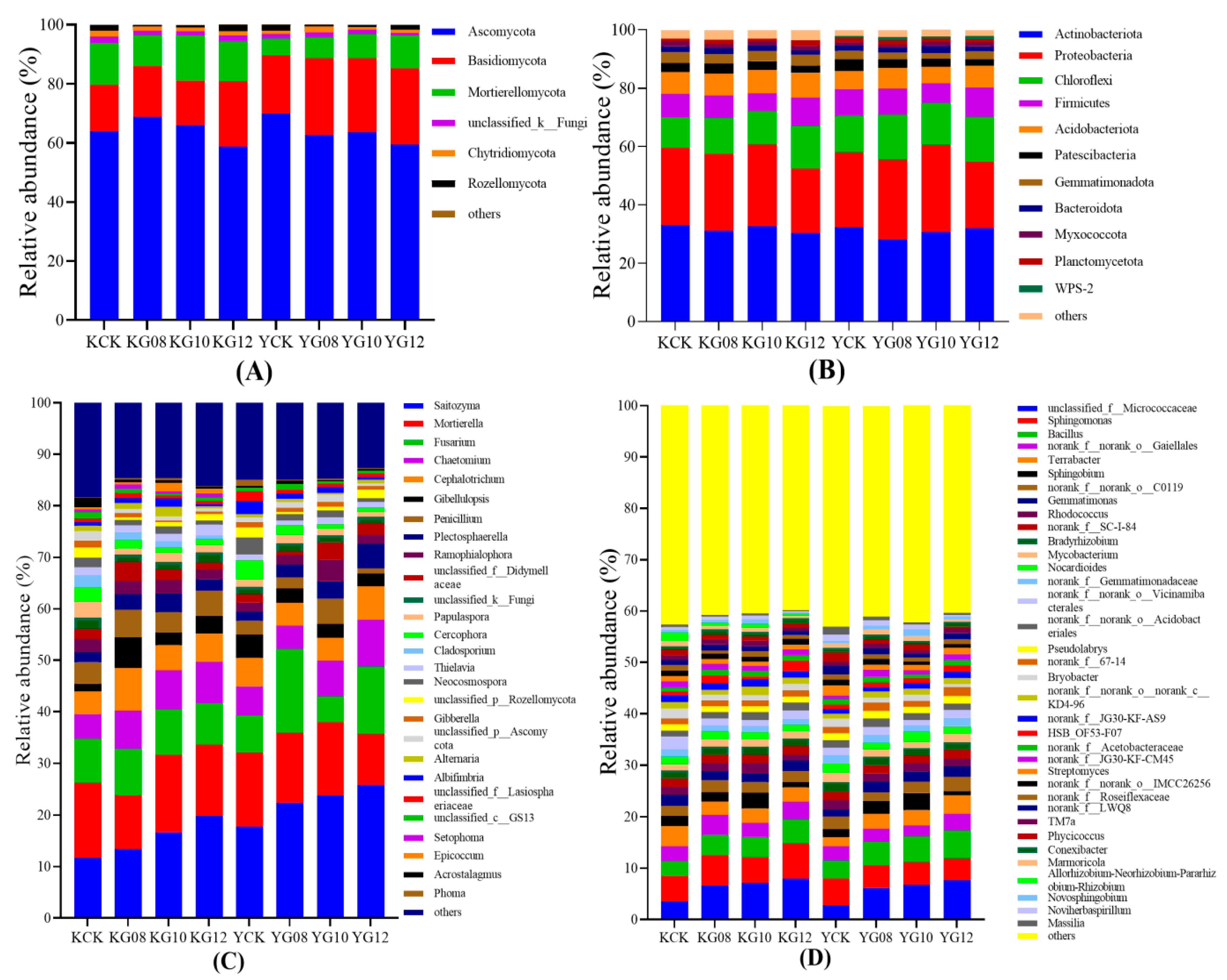 Agronomy 13 02458 g006
