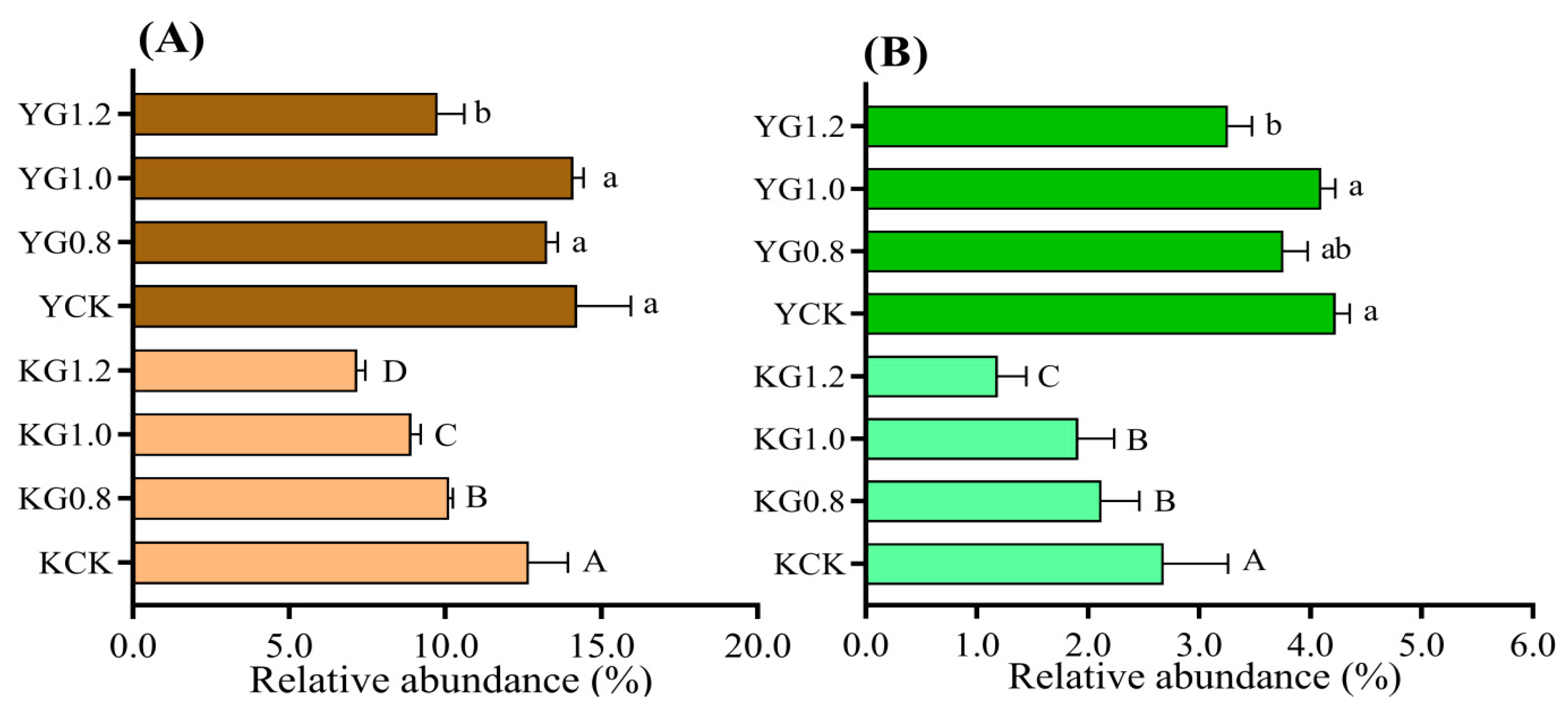 Agronomy 13 02458 g007