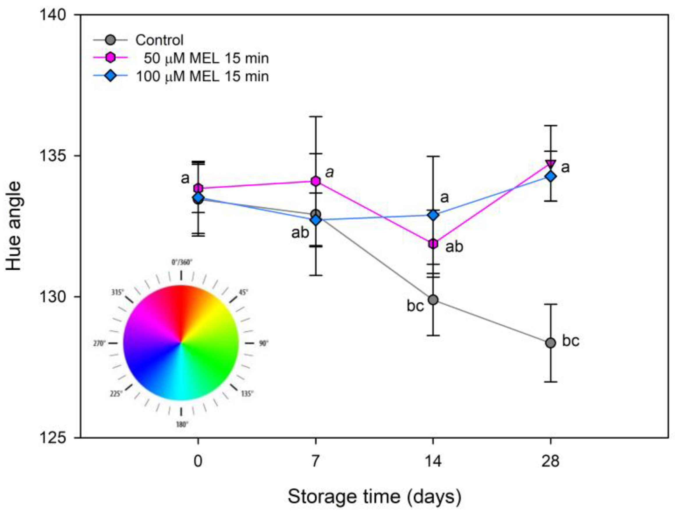 Agronomy 13 02459 g002