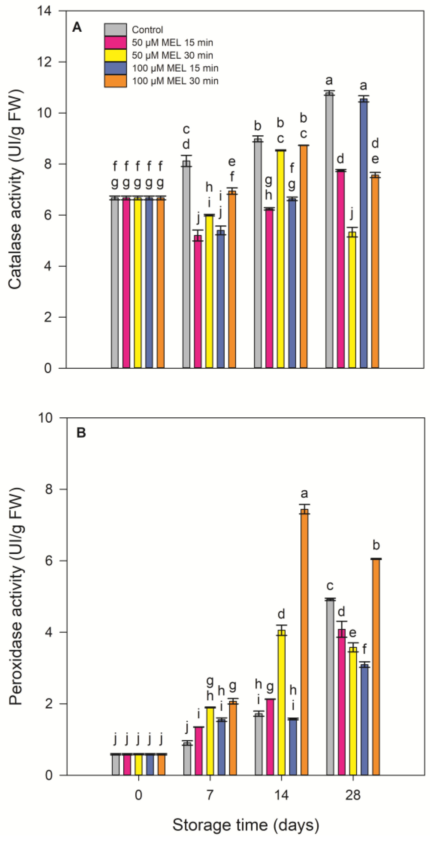 Agronomy 13 02459 g005