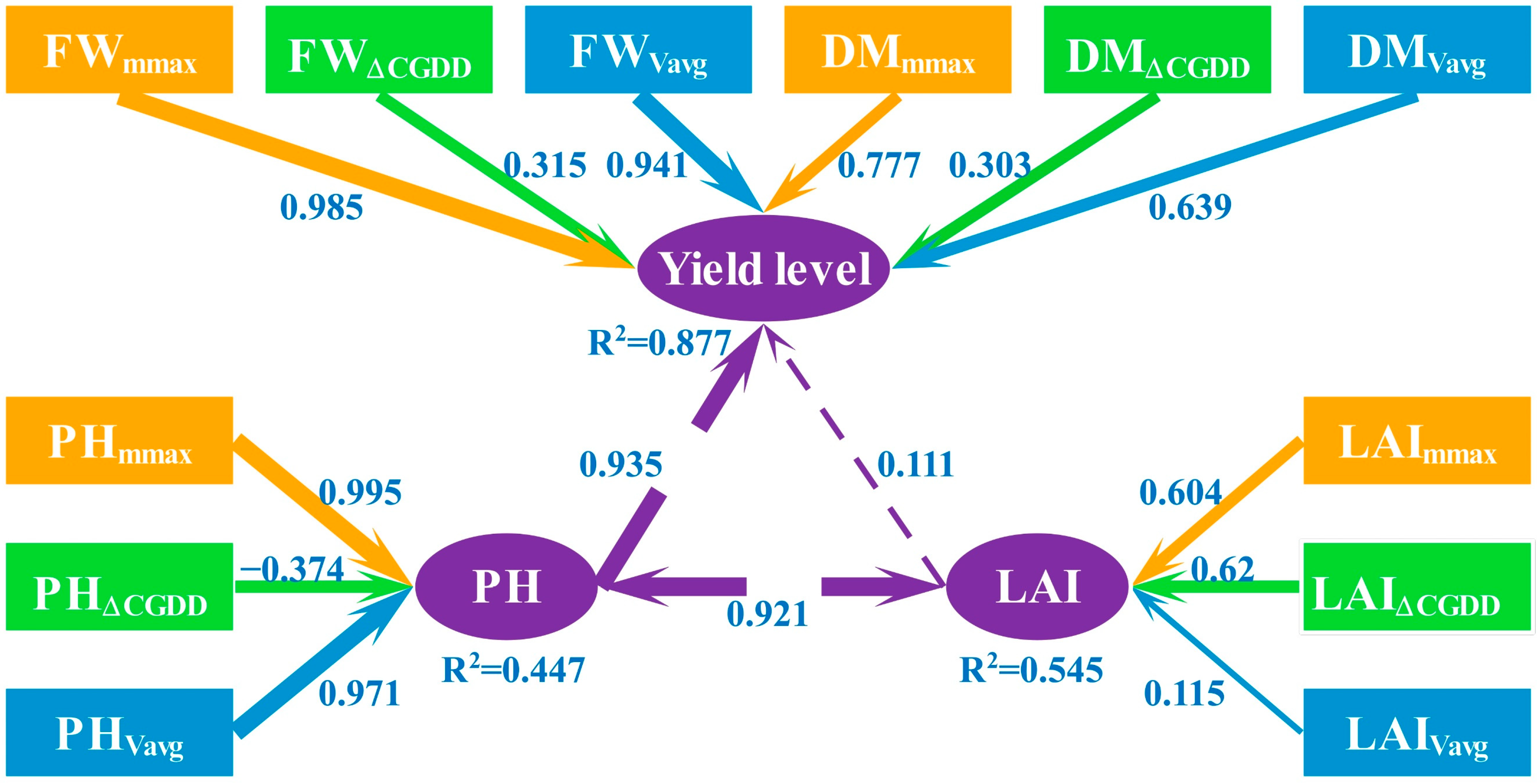 Agronomy 13 02468 g009 Agronomy 13 02468 g009
