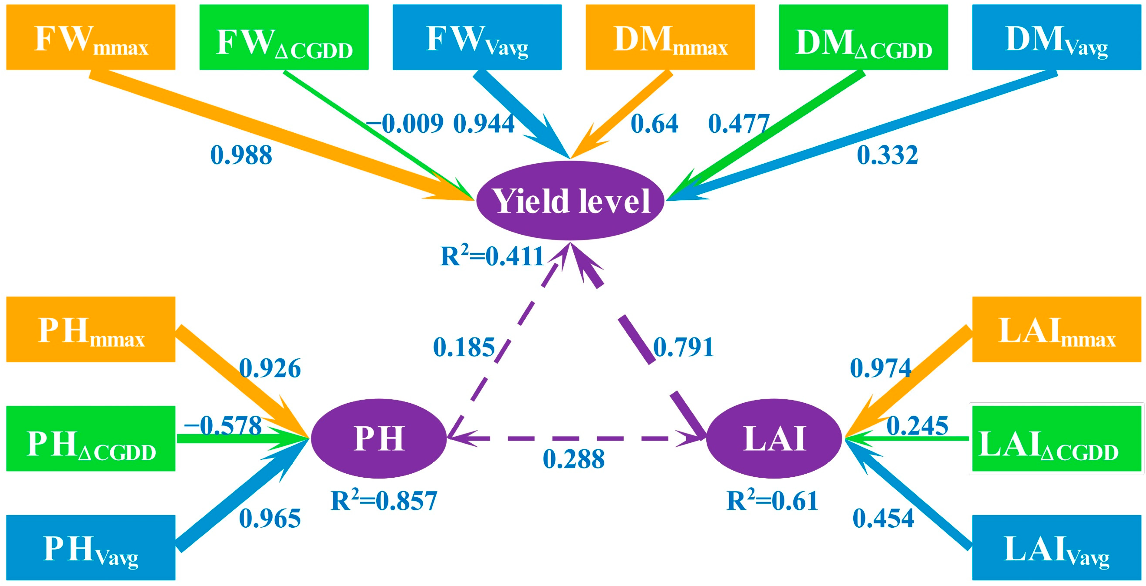 Agronomy 13 02468 g010 Agronomy 13 02468 g010