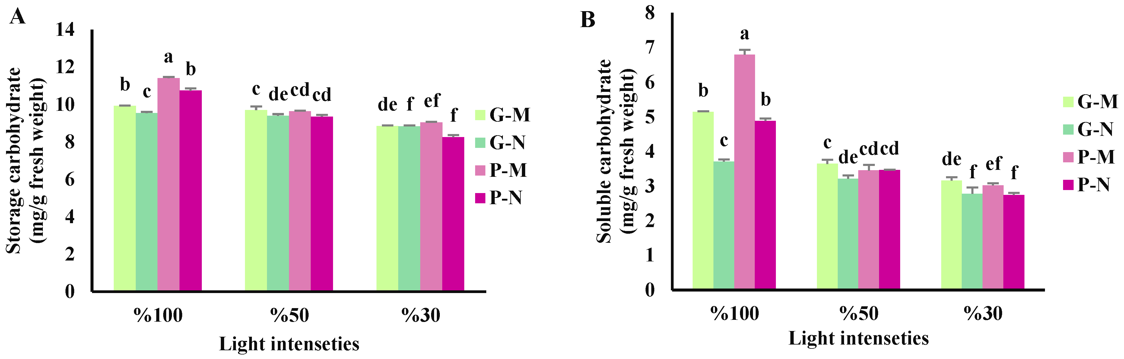 Agronomy 13 02478 g002