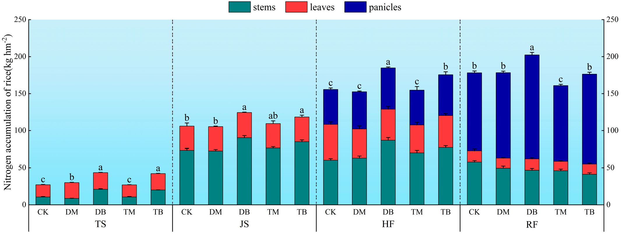 Agronomy 13 02479 g003