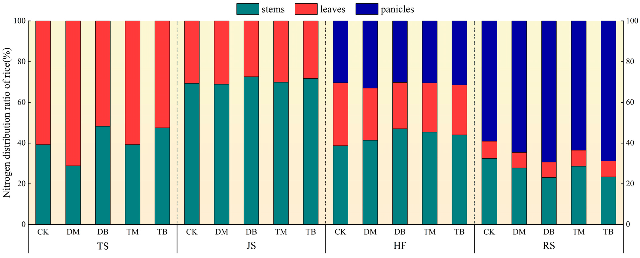 Agronomy 13 02479 g004