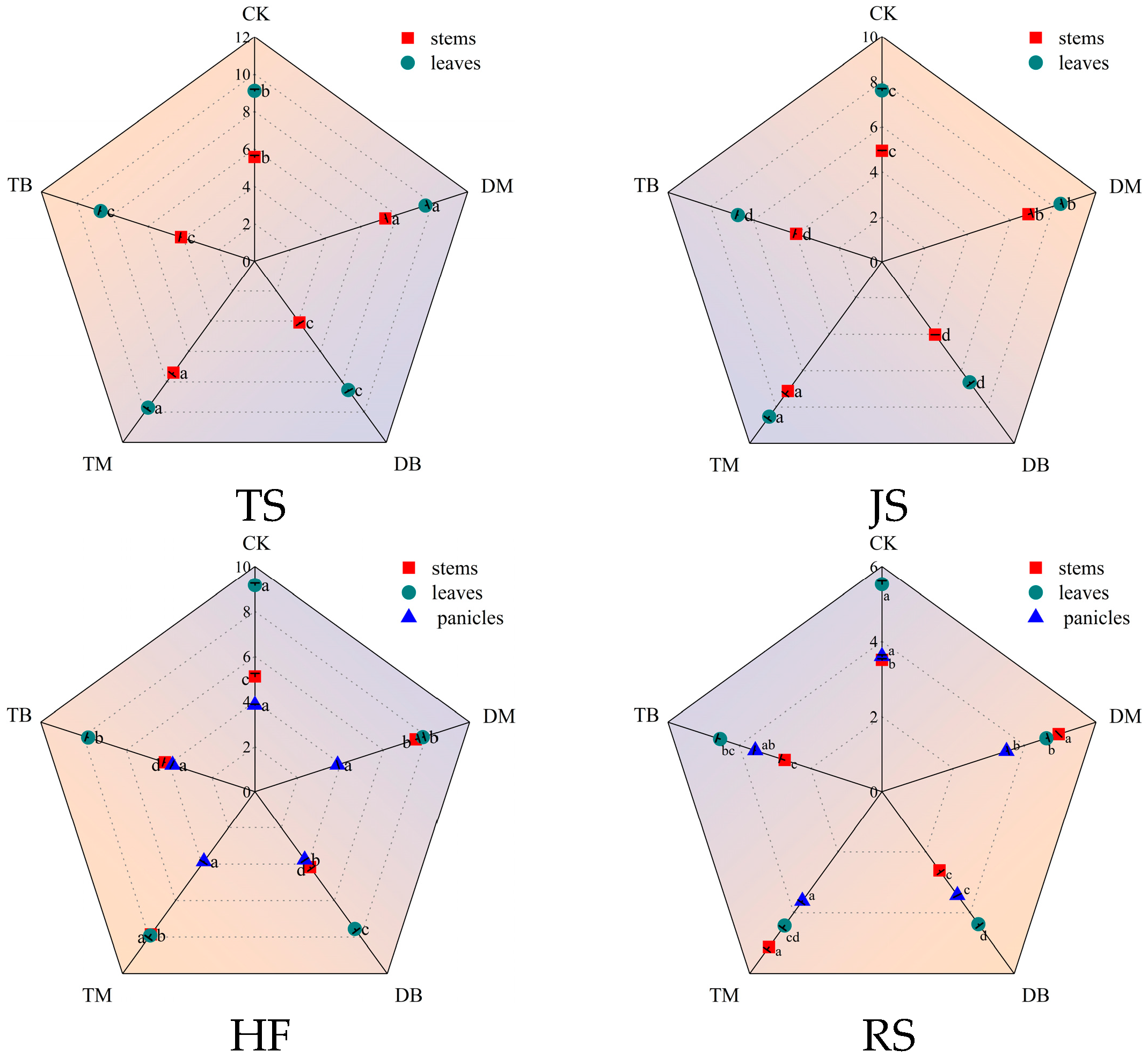 Agronomy 13 02479 g005