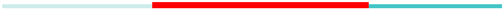 Agronomy 13 02482 i013