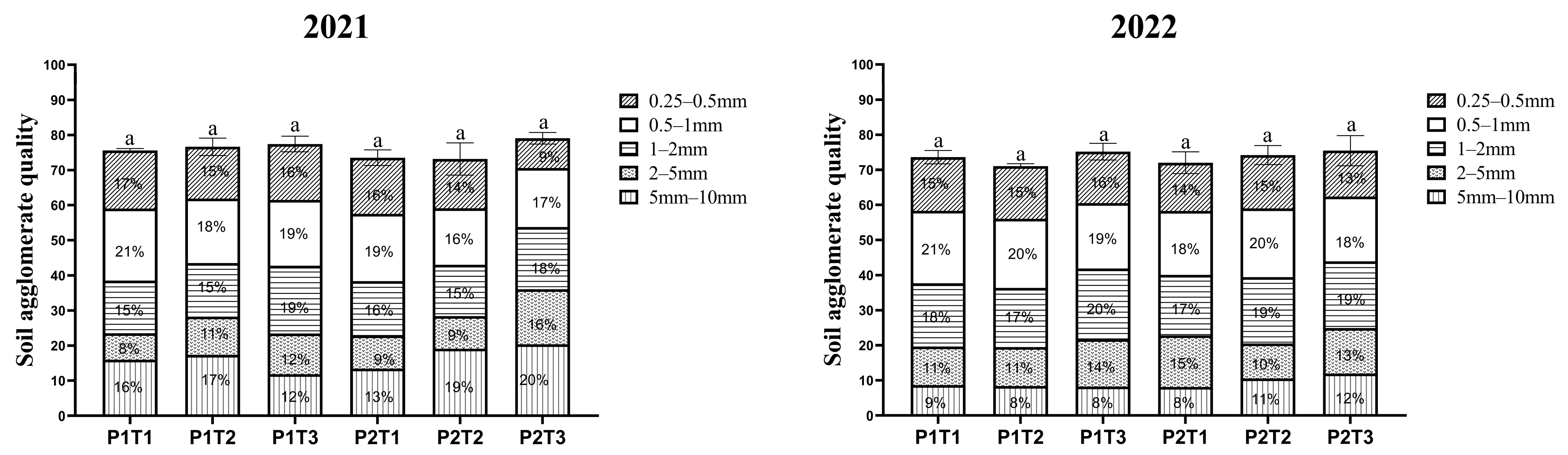 Agronomy 13 02488 g007