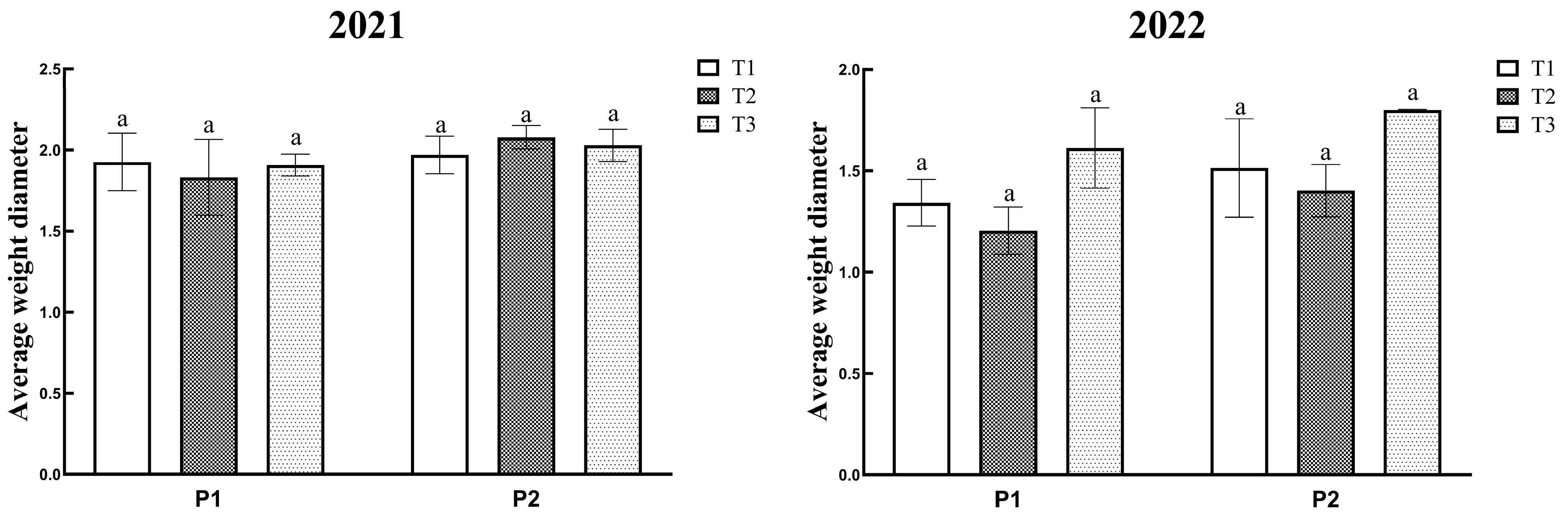 Agronomy 13 02488 g008