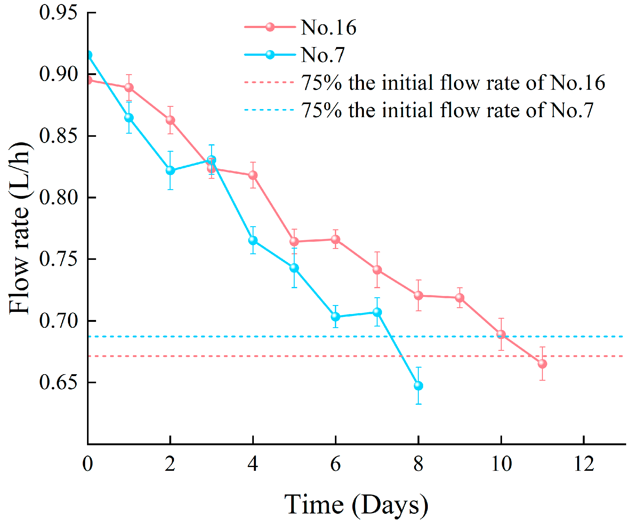 Agronomy 13 02496 g005