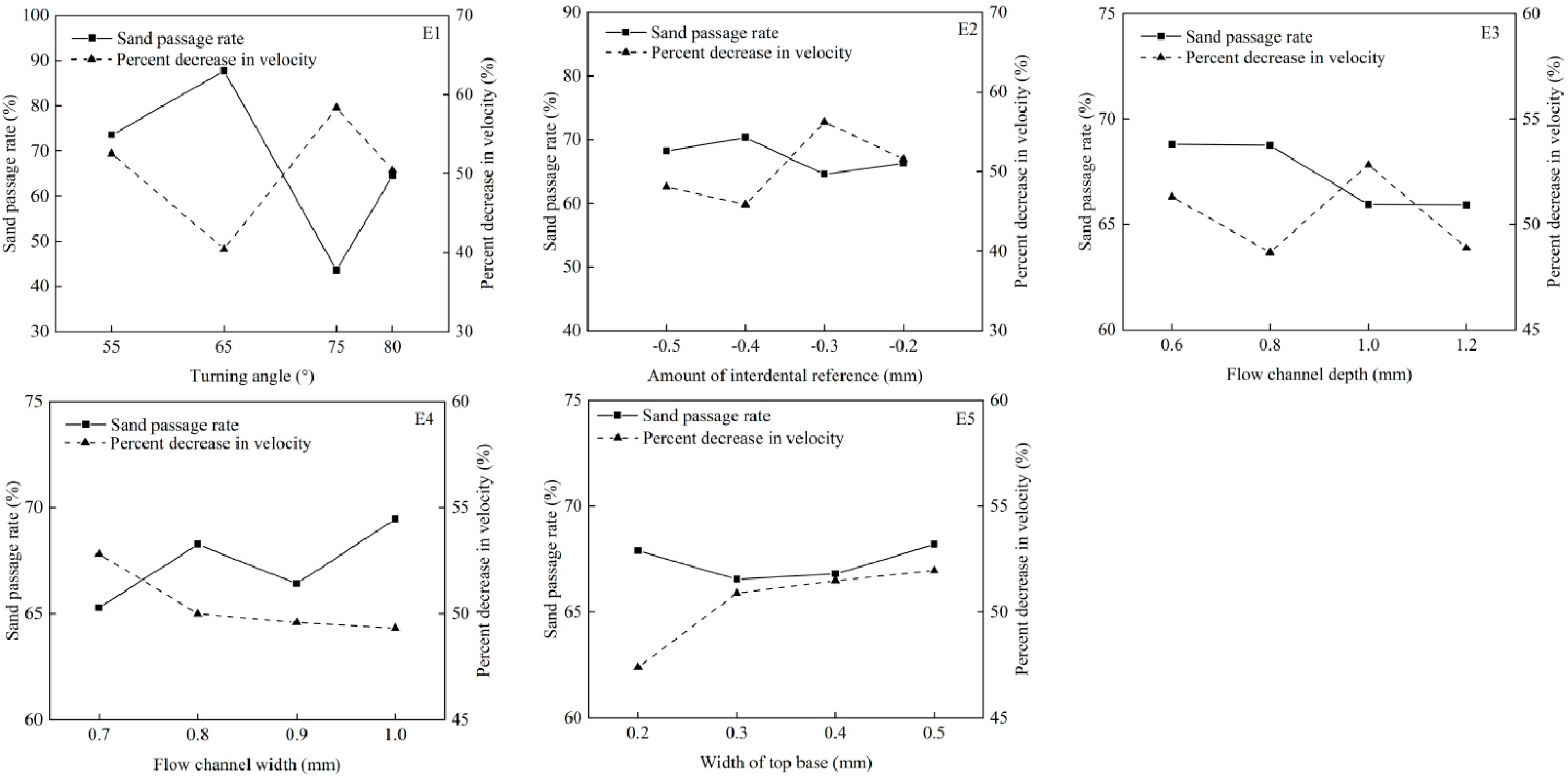 Agronomy 13 02496 g006