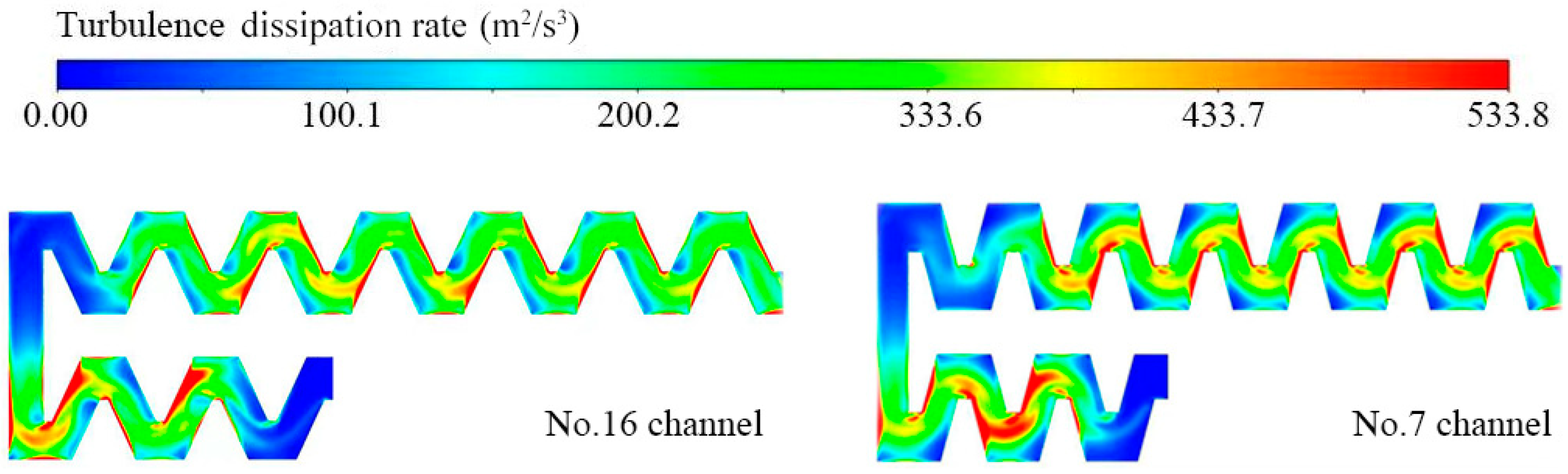 Agronomy 13 02496 g010