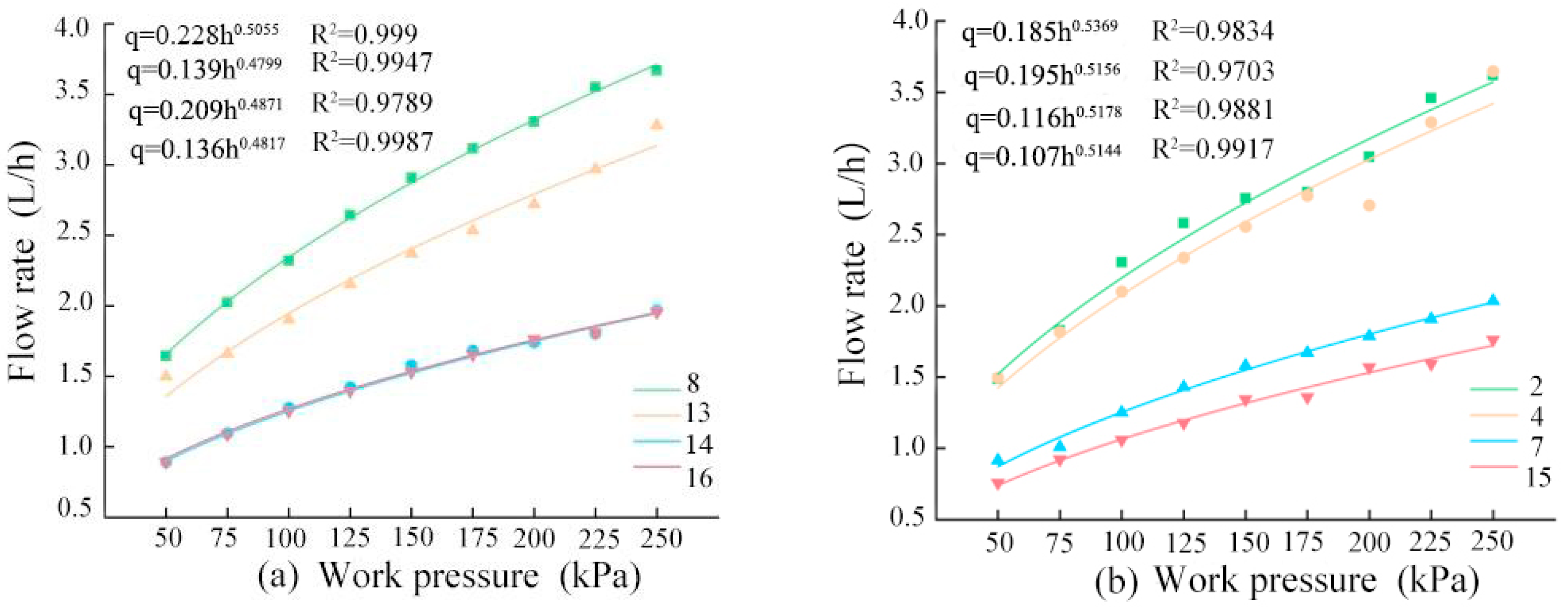 Agronomy 13 02496 g011