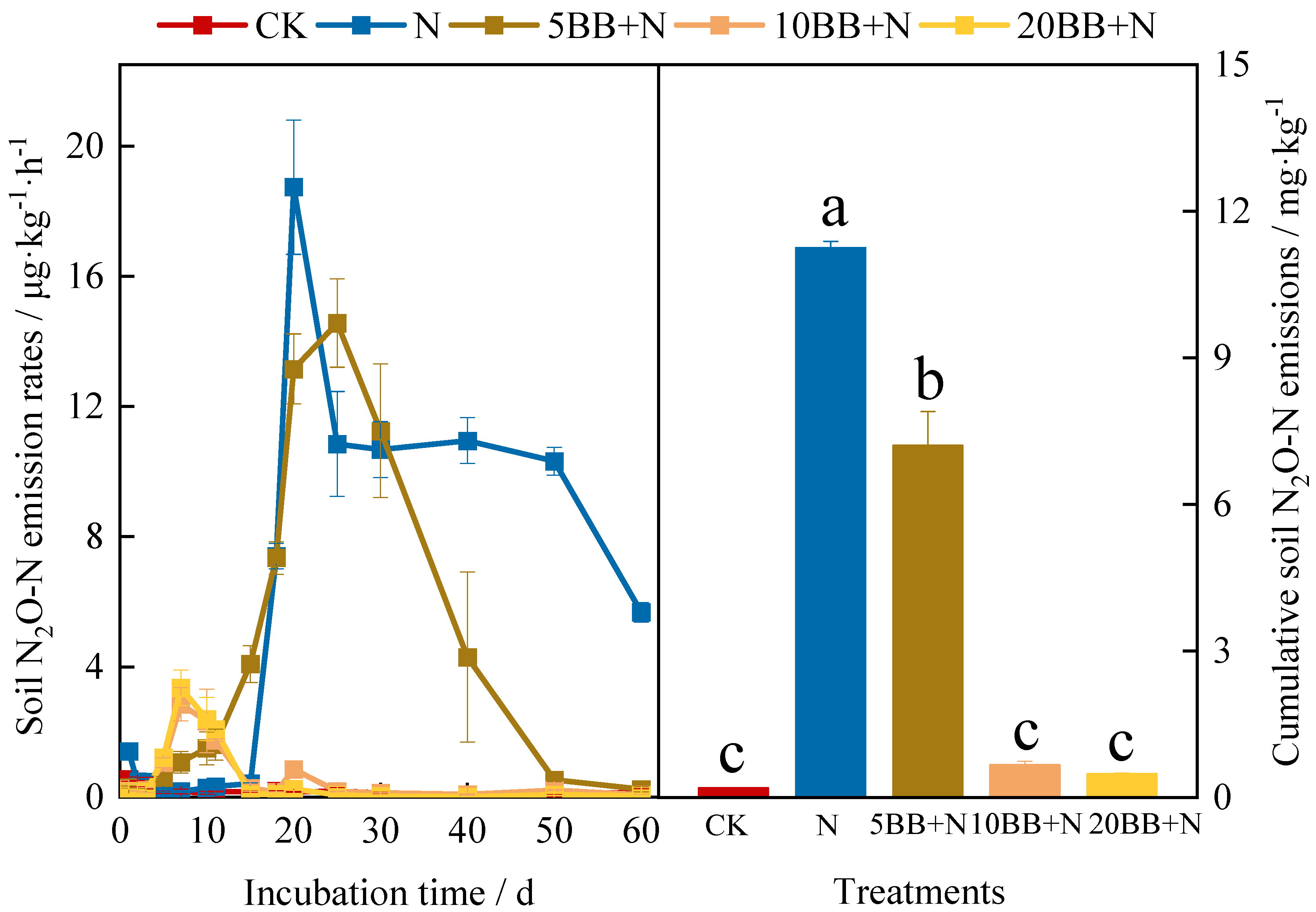 Agronomy 13 02504 g002