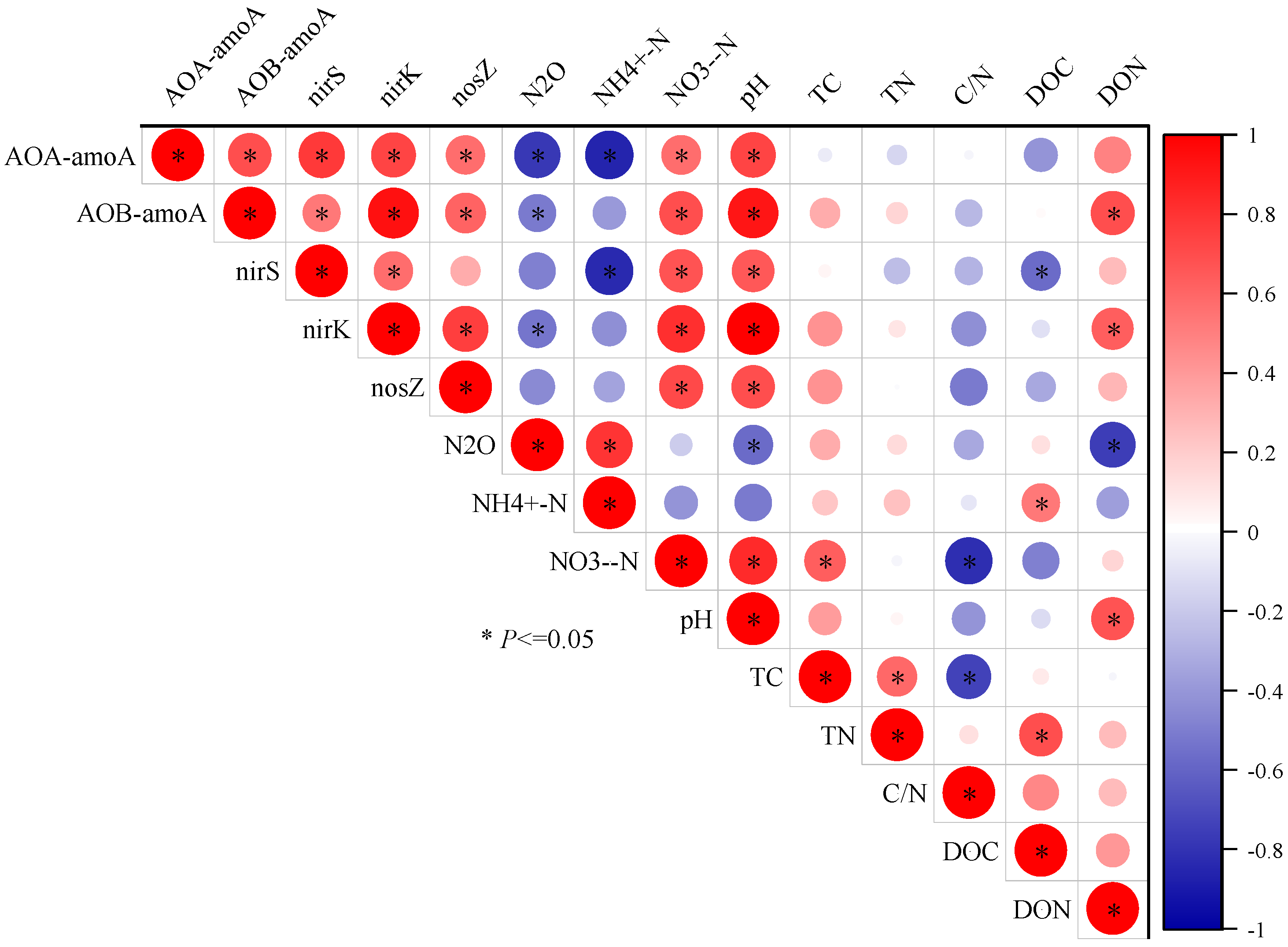 Agronomy 13 02504 g005