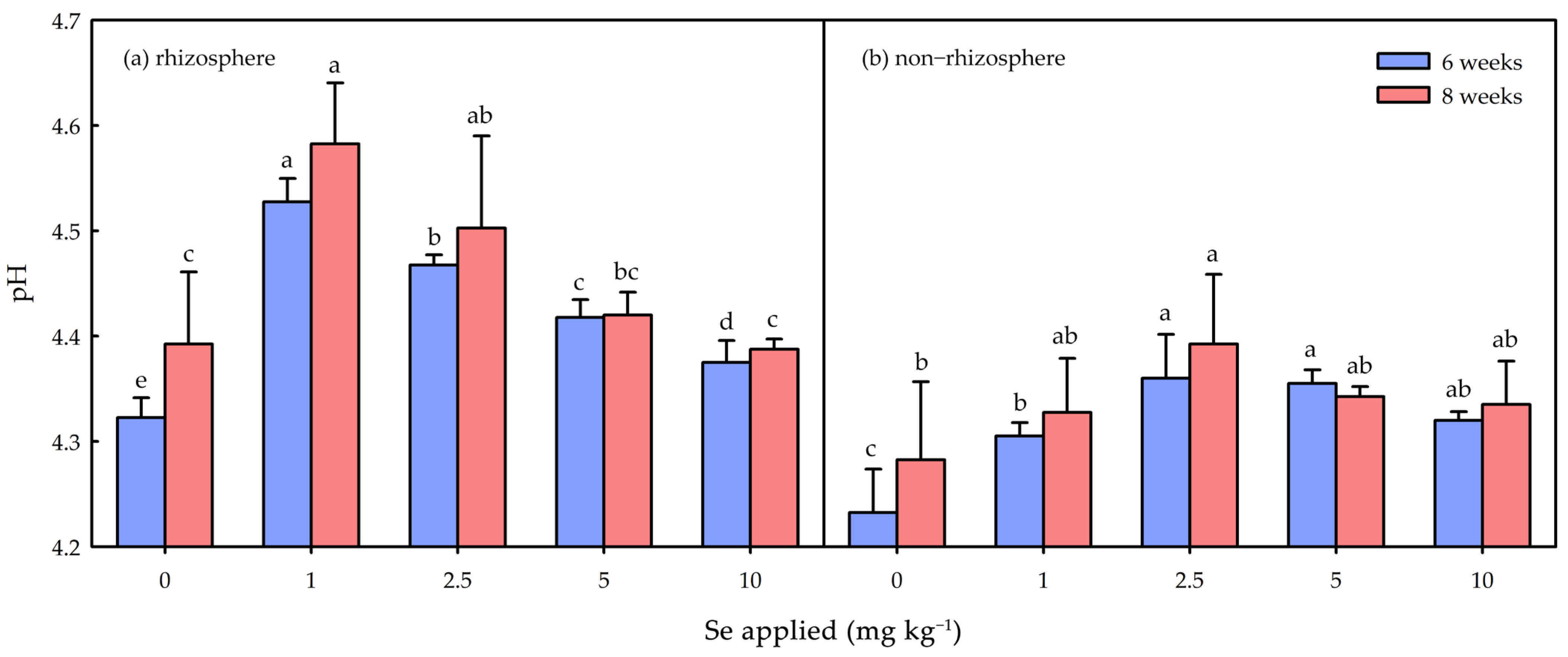 Agronomy 13 02508 g001