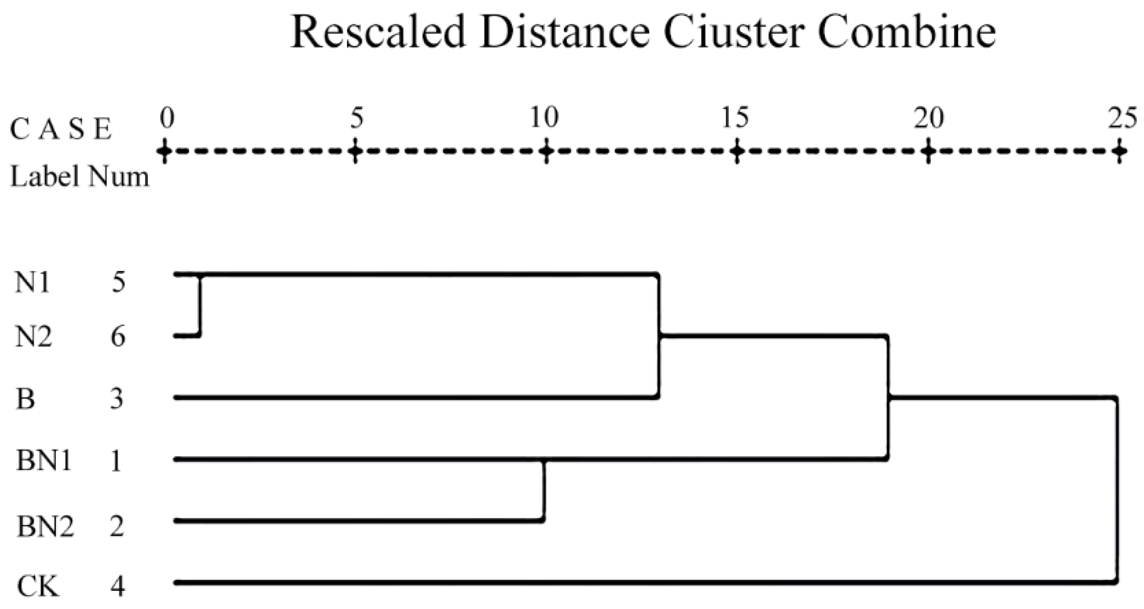 Agronomy 13 02518 g005